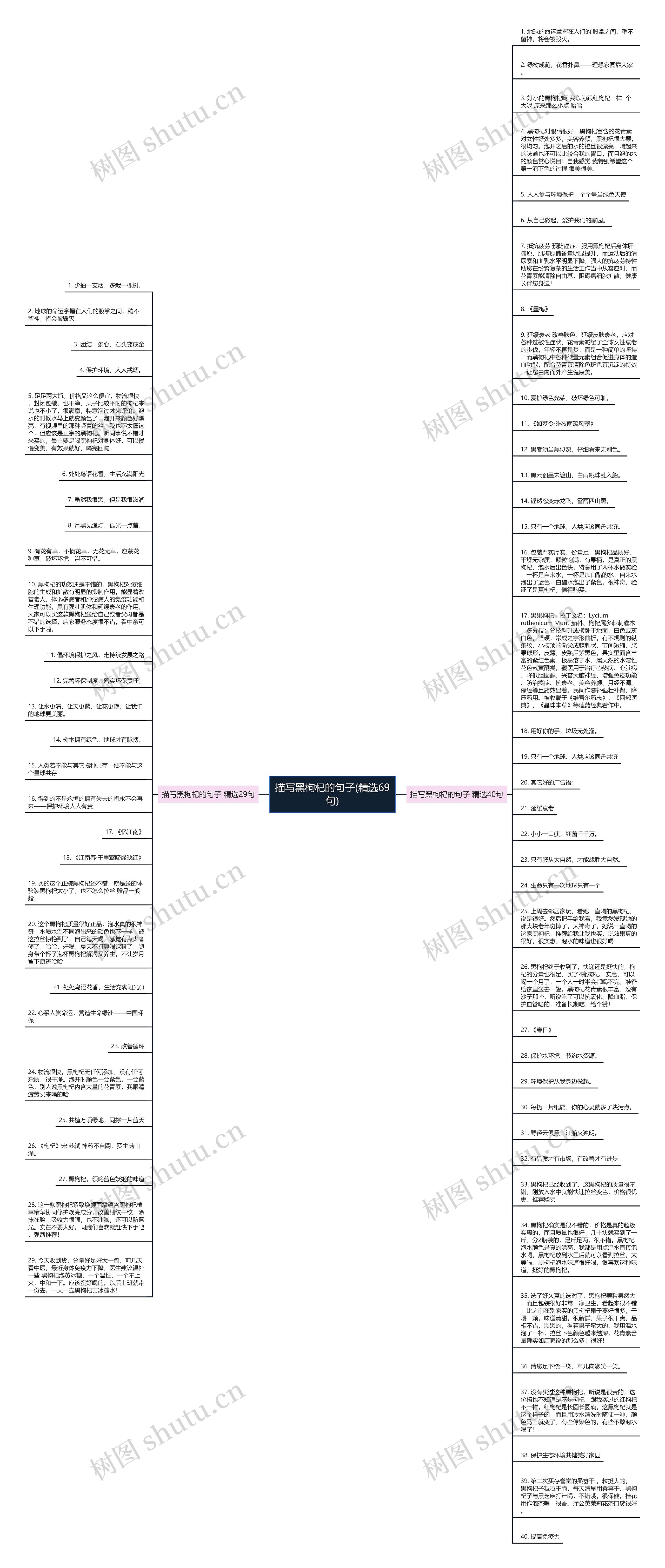描写黑枸杞的句子(精选69句)思维导图