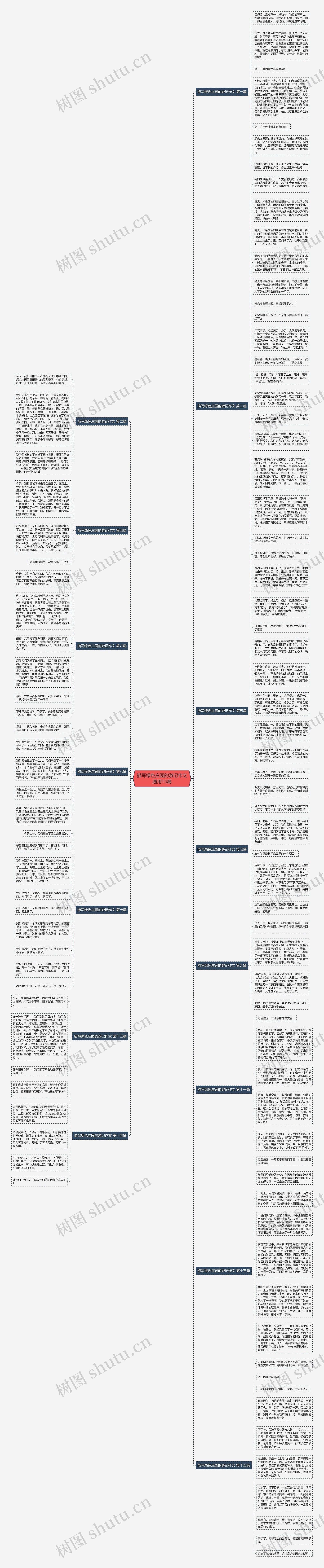 描写绿色庄园的游记作文通用15篇思维导图