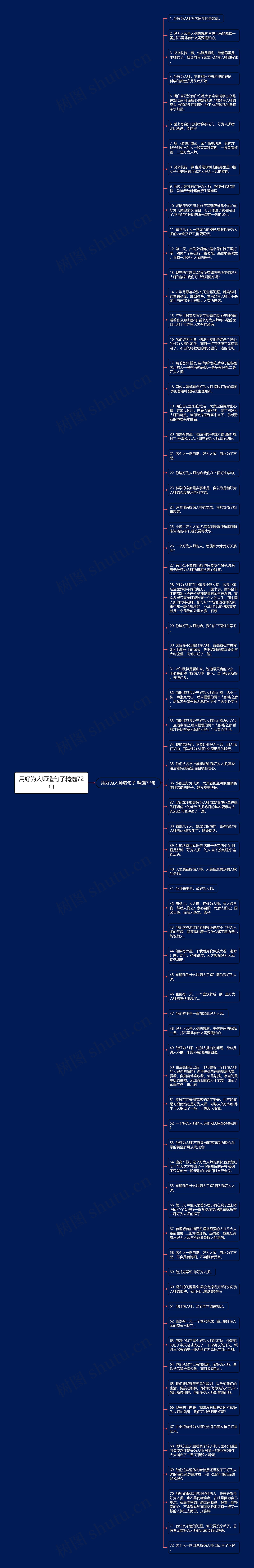 用好为人师造句子精选72句思维导图高清图 用好为人师造句子精选72句思维导图