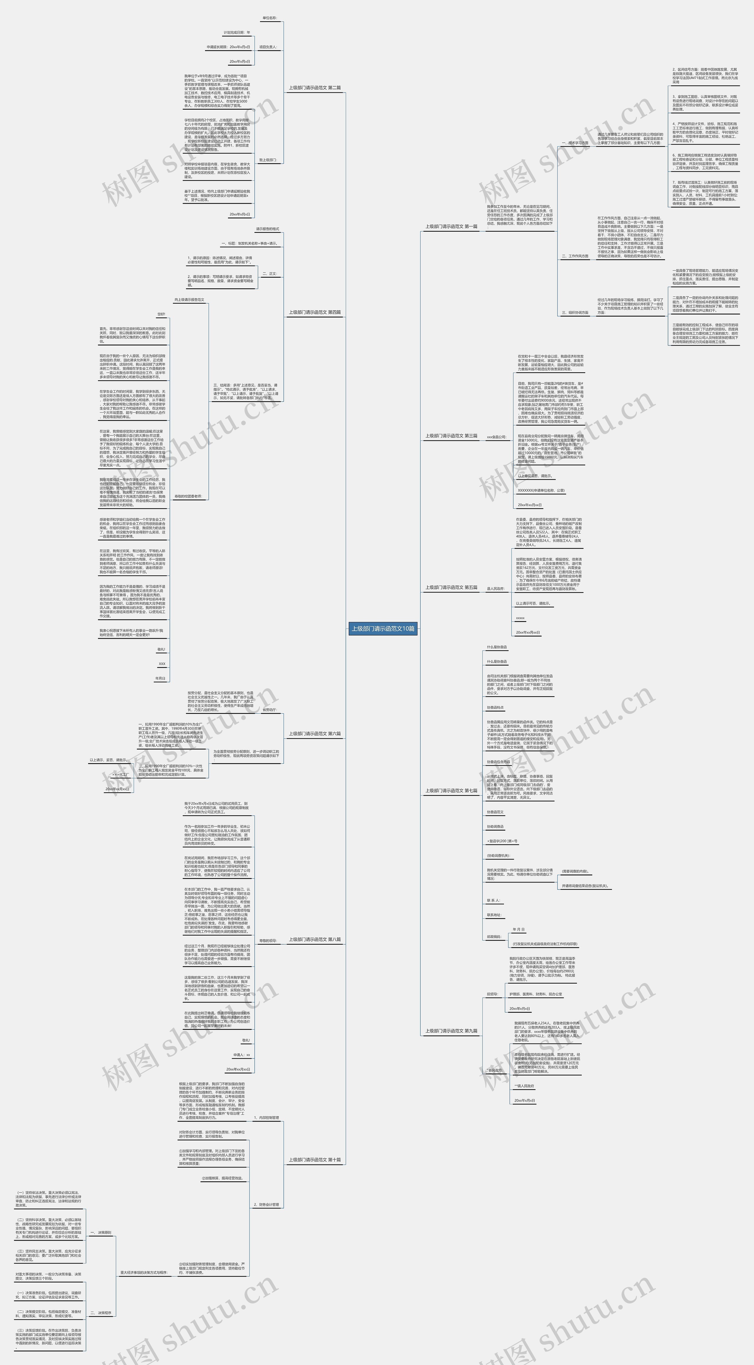 上级部门请示函范文10篇思维导图