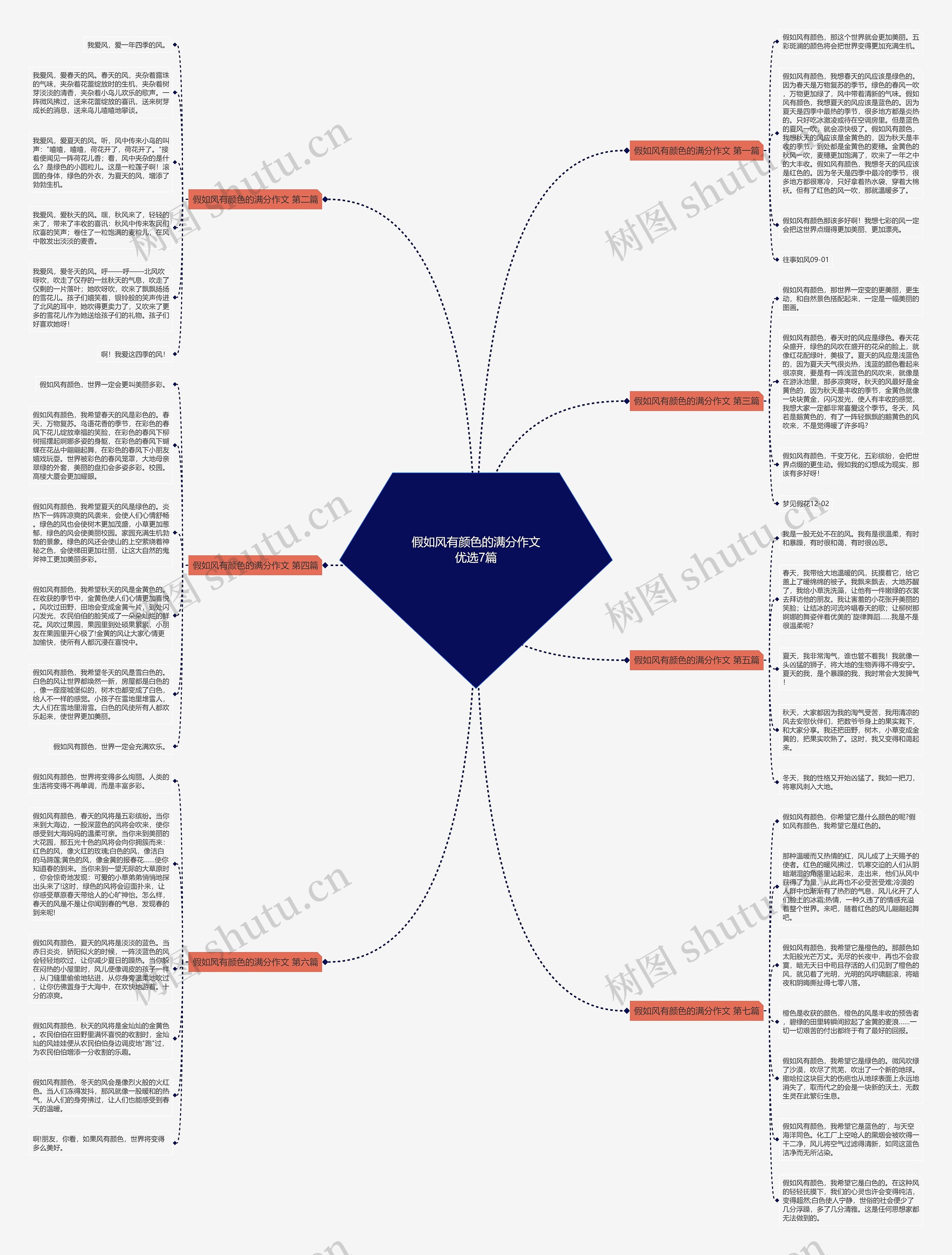 假如风有颜色的满分作文优选7篇思维导图