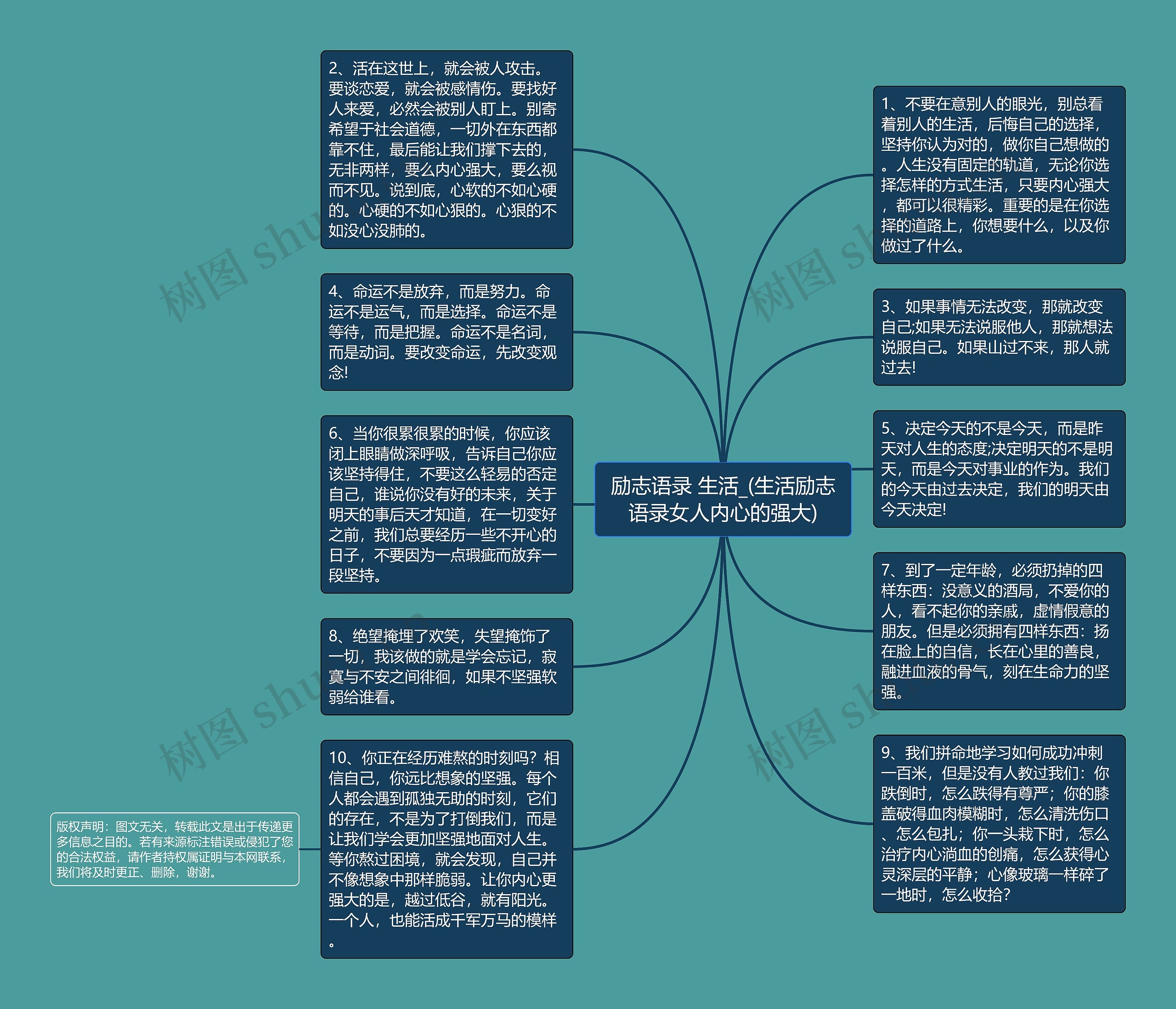 励志语录 生活_(生活励志语录女人内心的强大)思维导图