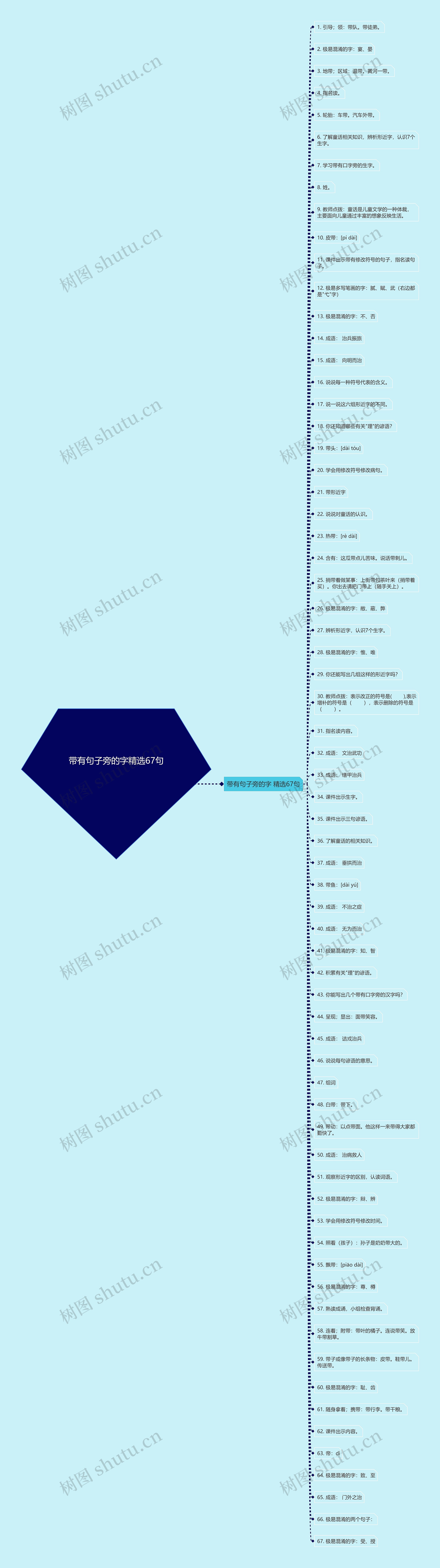 带有句子旁的字精选67句思维导图