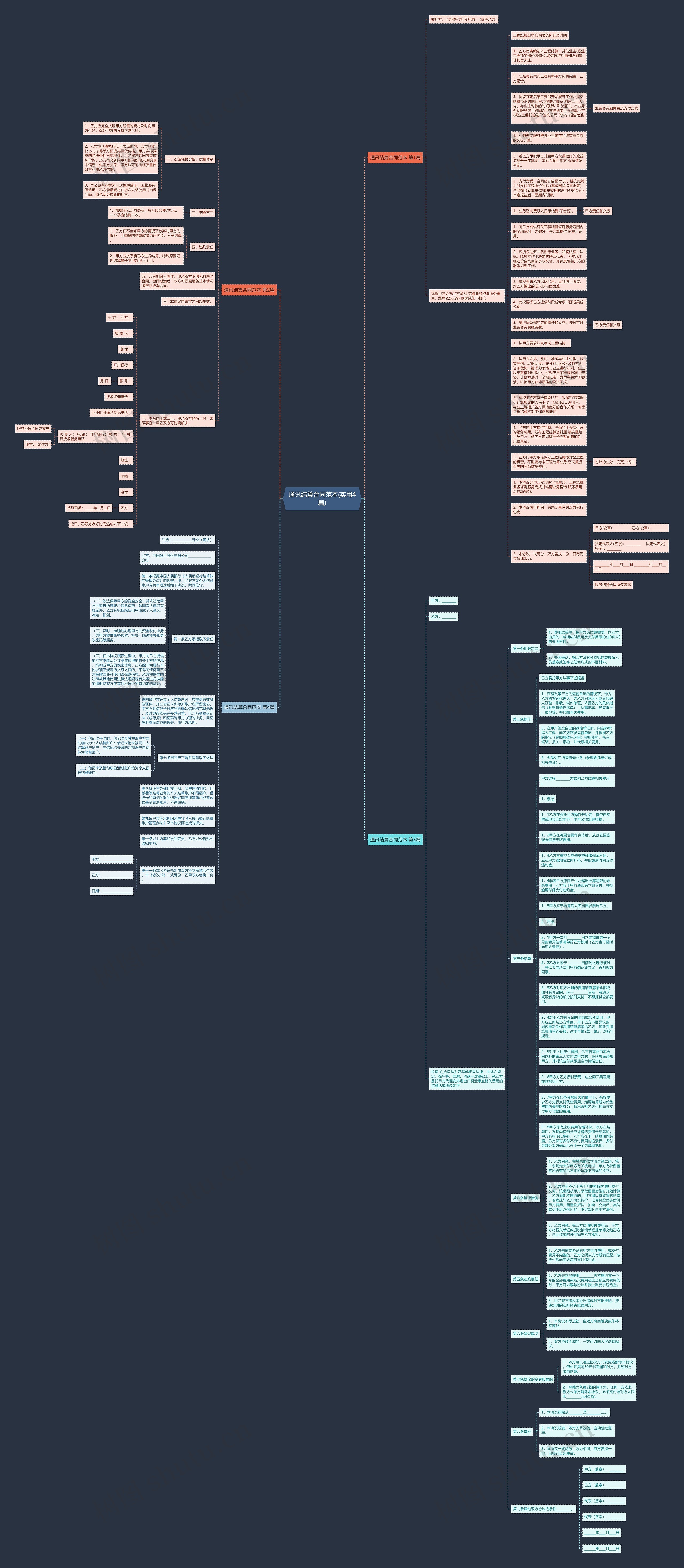 通讯结算合同范本(实用4篇)思维导图