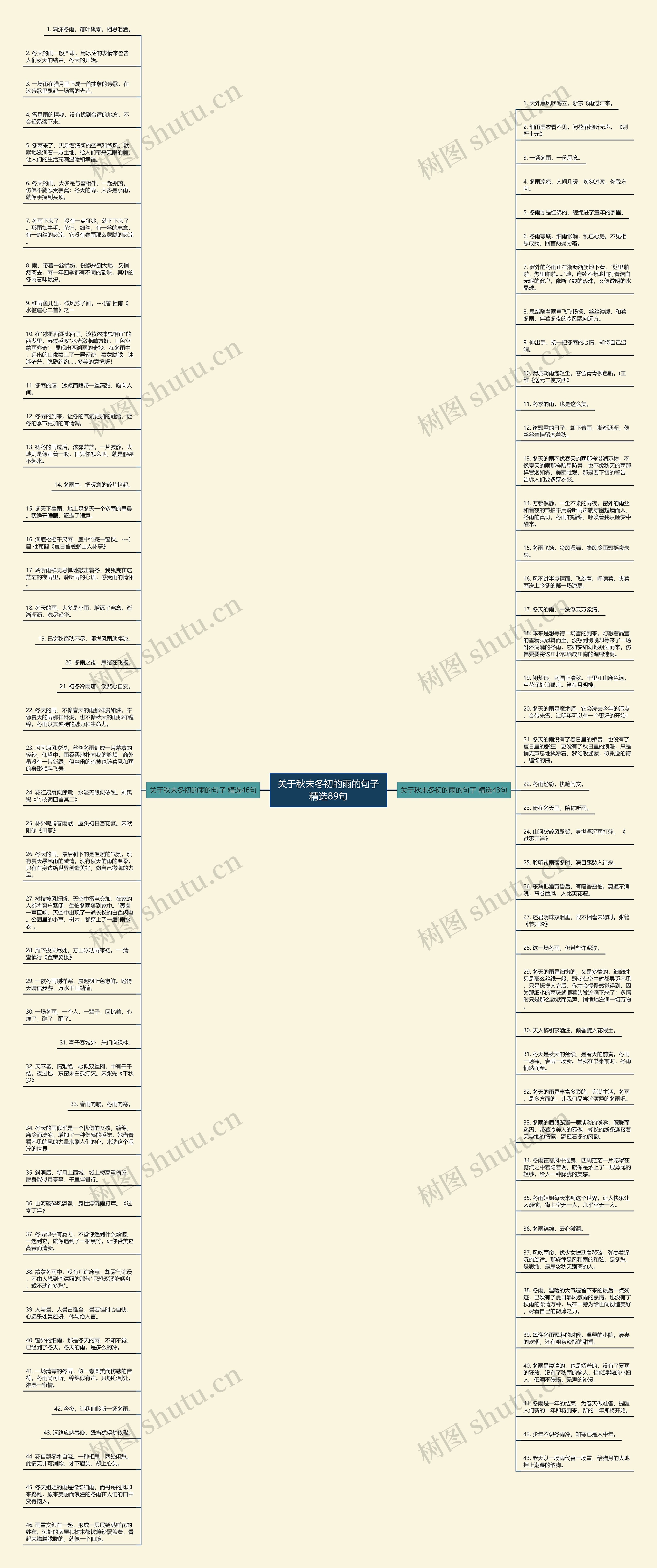 关于秋末冬初的雨的句子精选89句思维导图