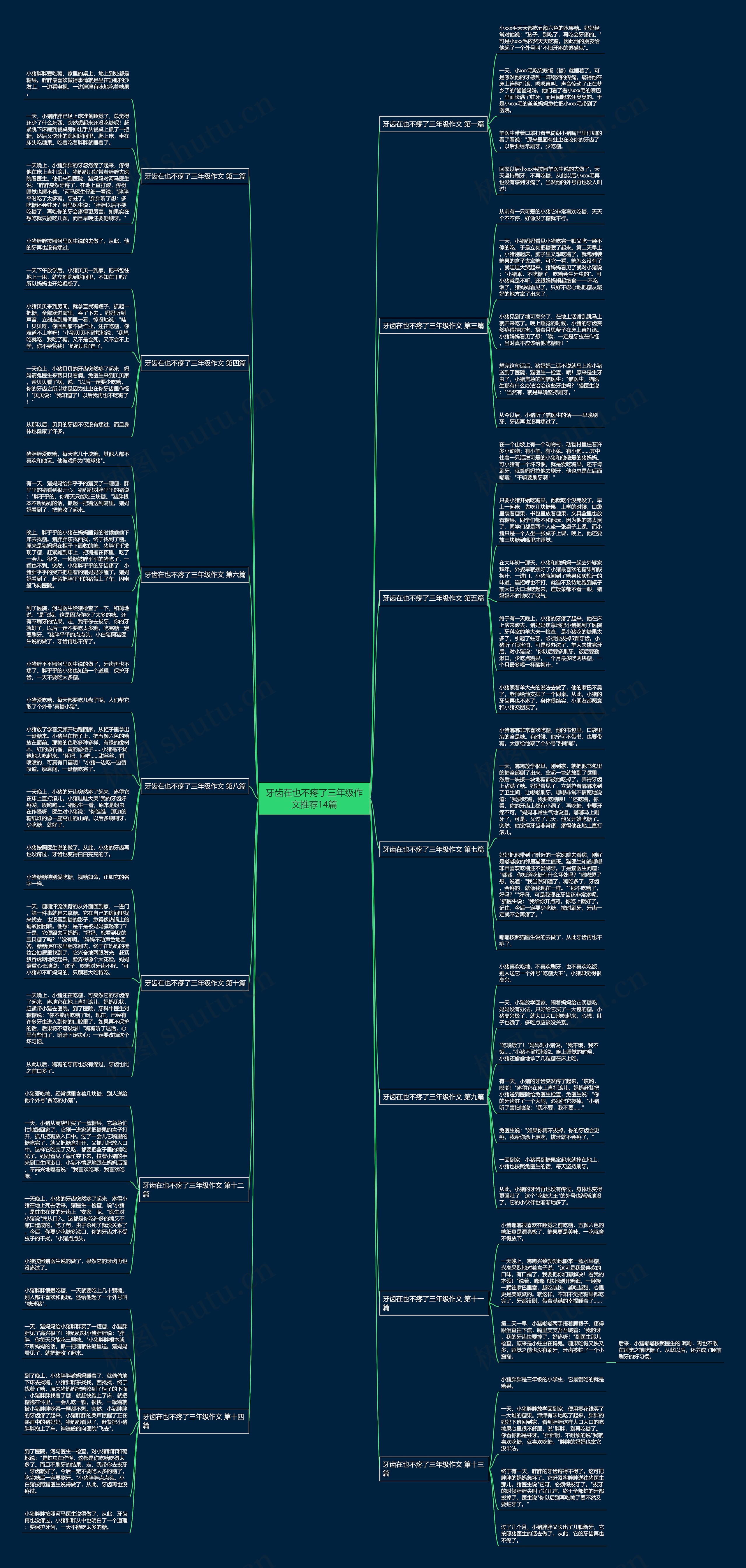 牙齿在也不疼了三年级作文推荐14篇 牙齿在也不疼了三年级作文推荐14篇