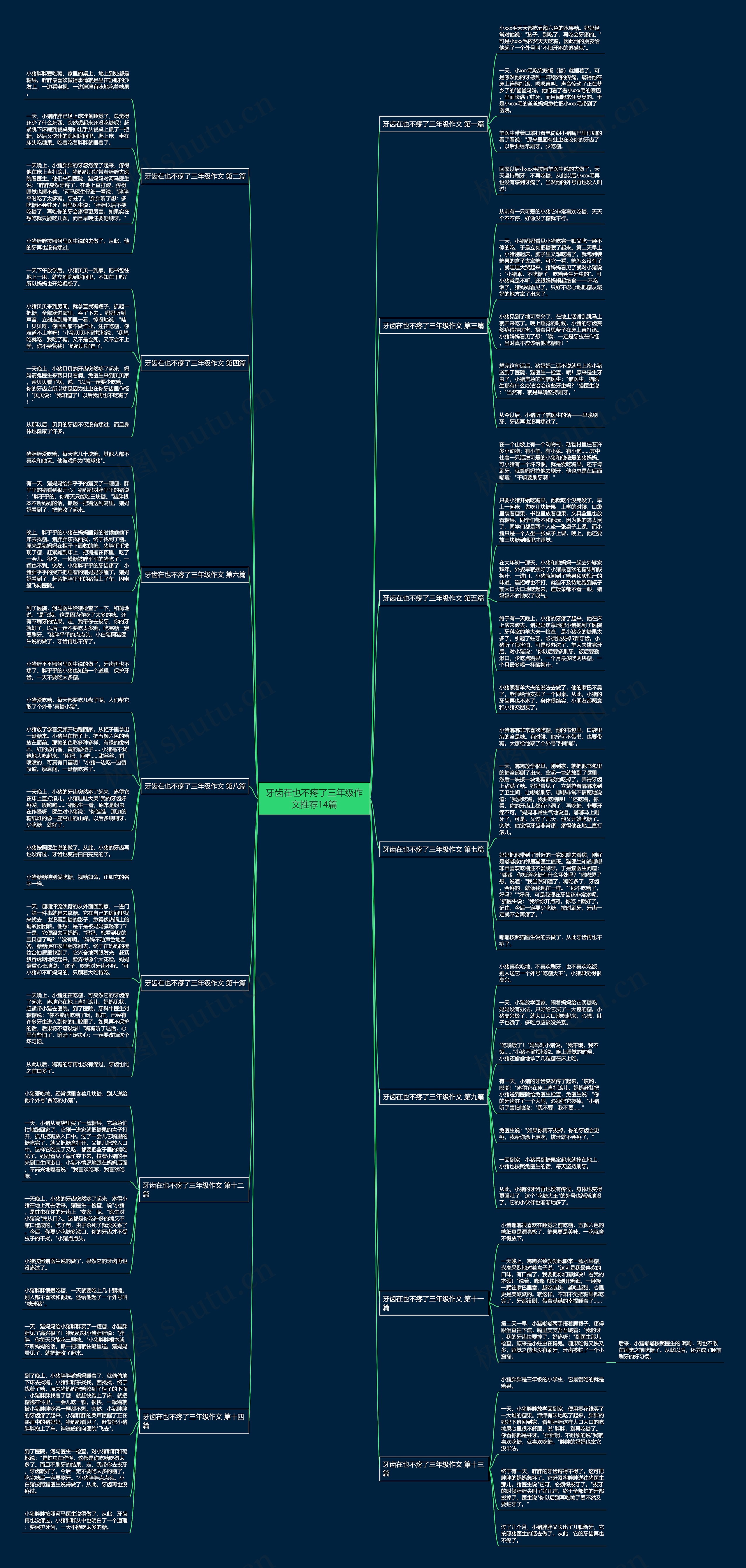 牙齿在也不疼了三年级作文推荐14篇思维导图