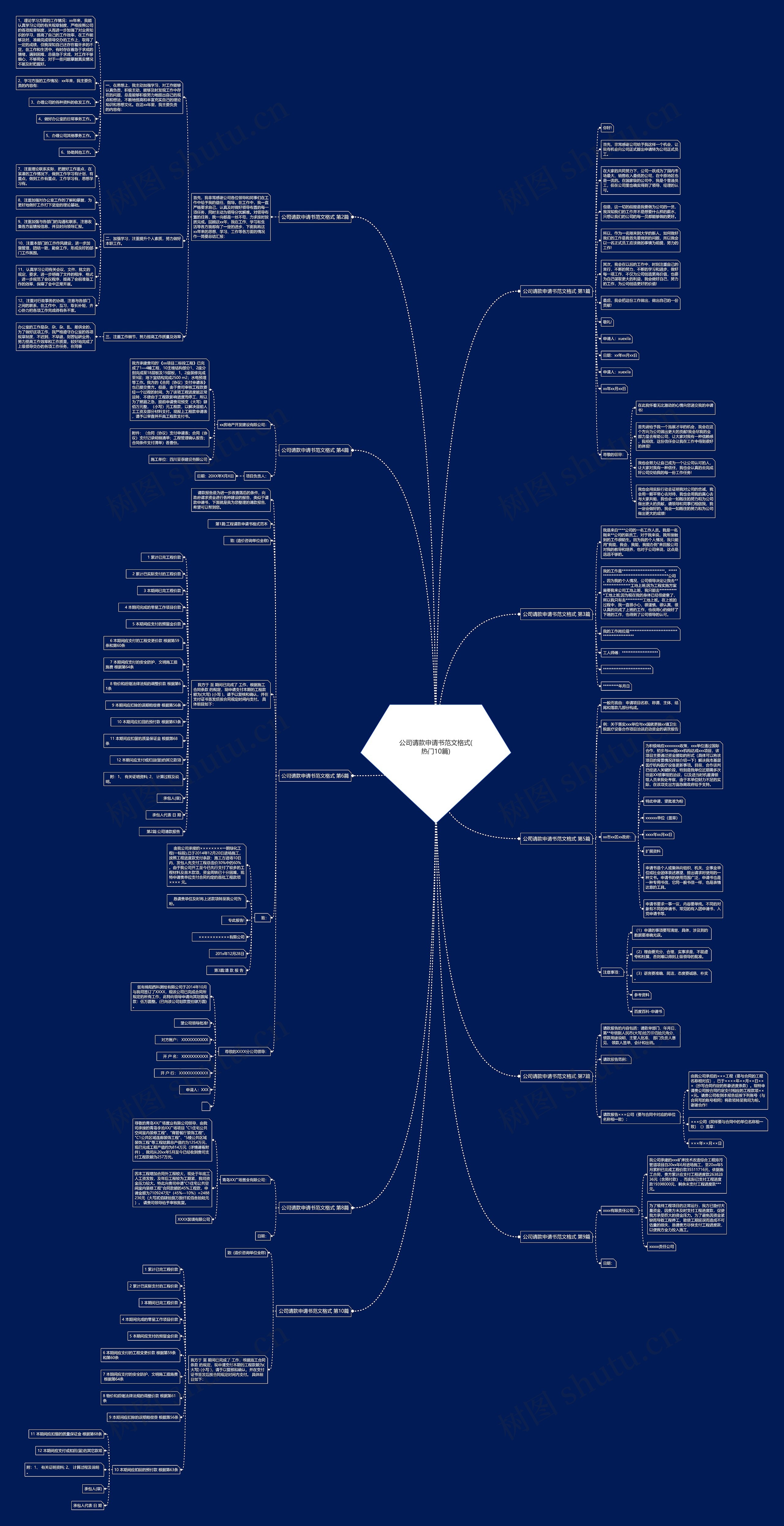 公司请款申请书范文格式(热门10篇)思维导图