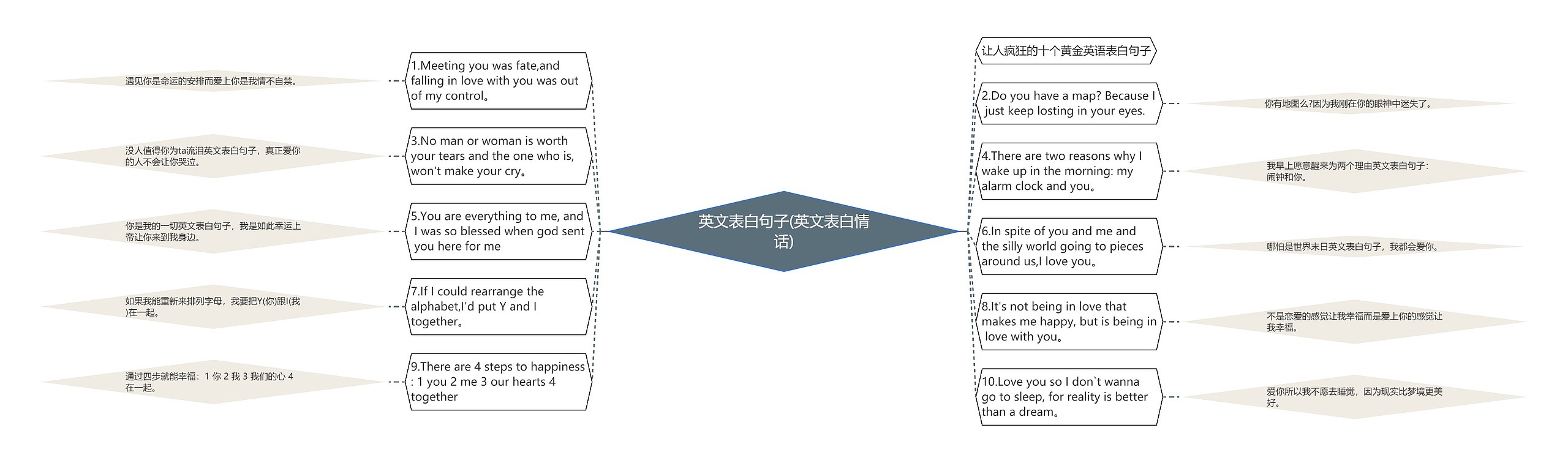英文表白句子(英文表白情话)