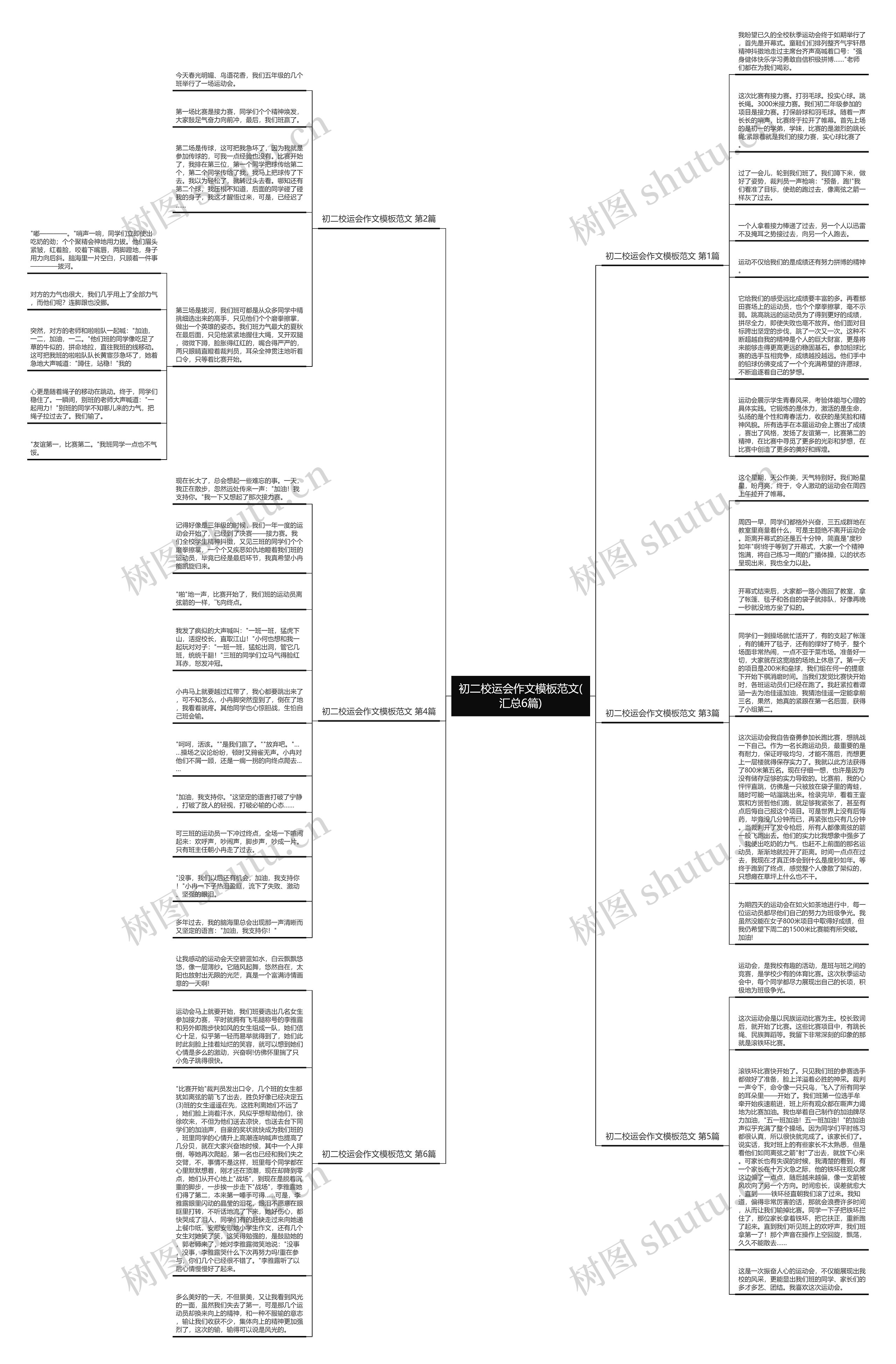 初二校运会作文范文(汇总6篇)思维导图