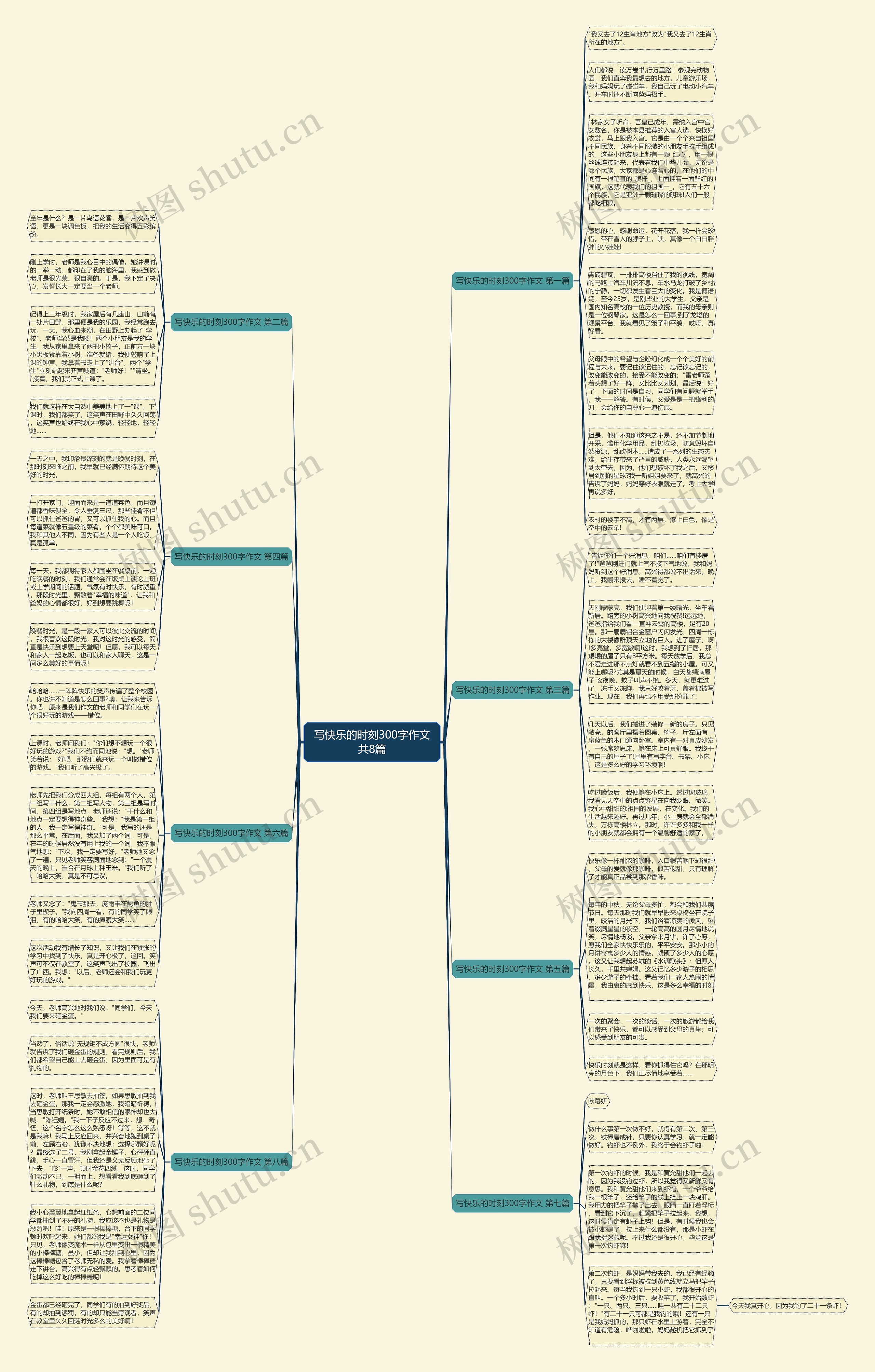 写快乐的时刻300字作文共8篇思维导图