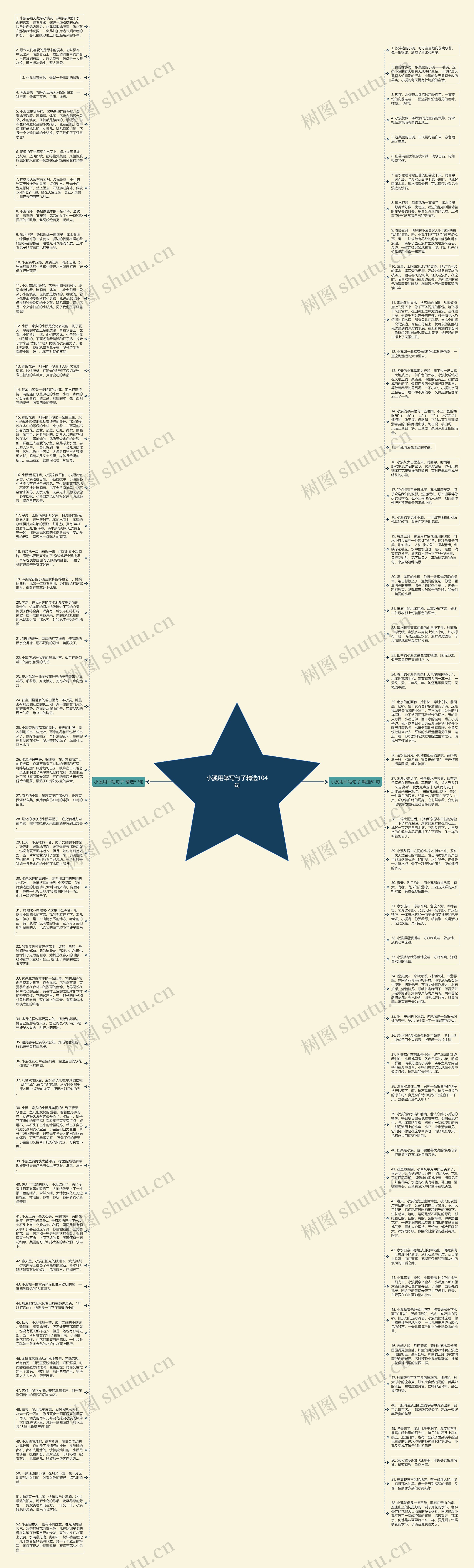小溪用举写句子精选104句思维导图