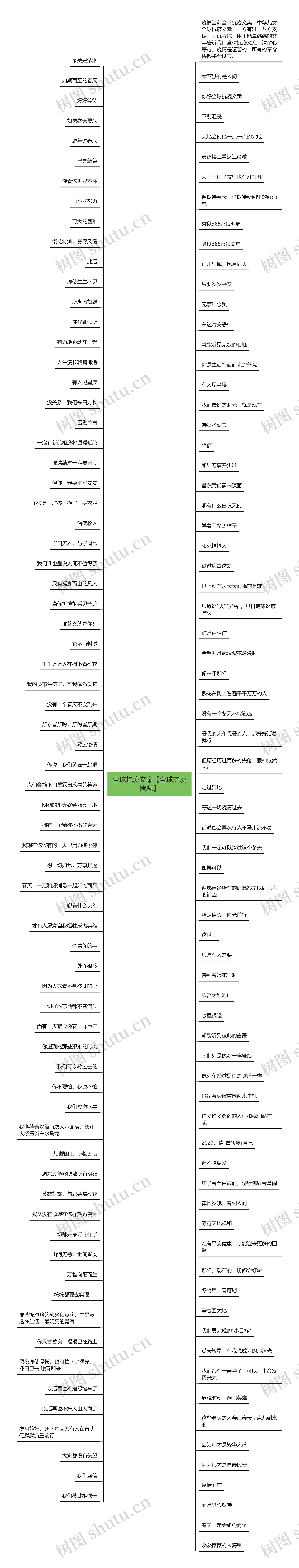 全球抗疫文案【全球抗疫情况】