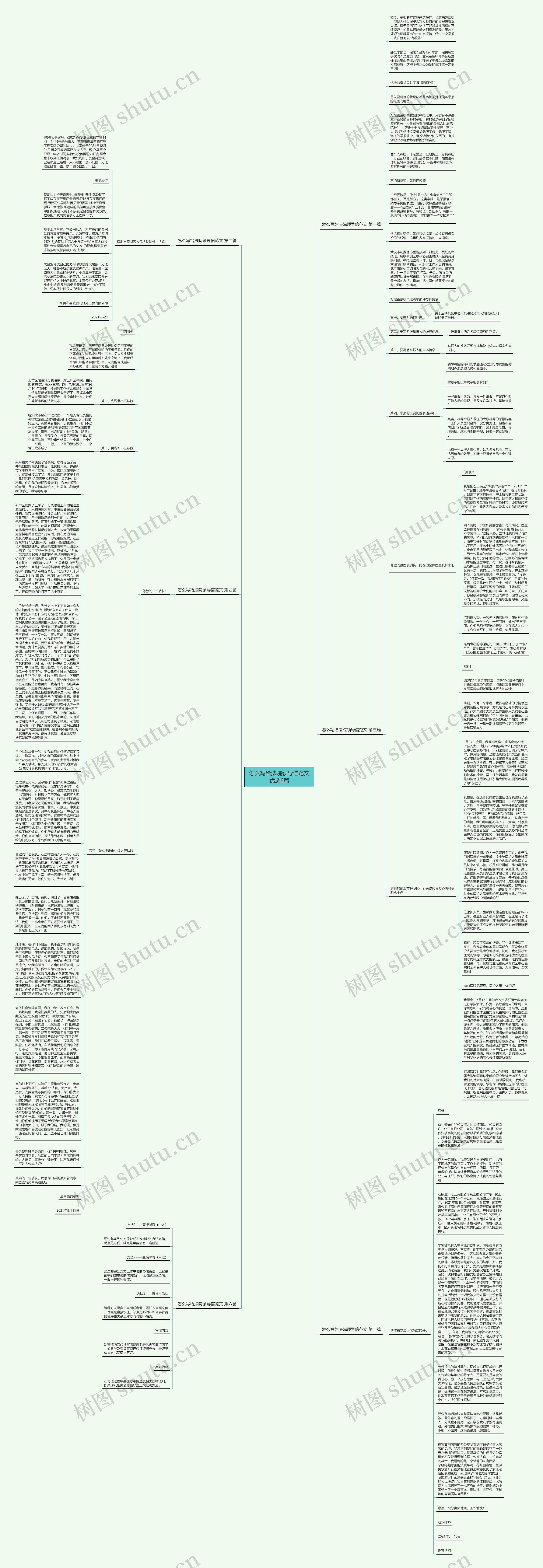 怎么写给法院领导信范文优选6篇思维导图