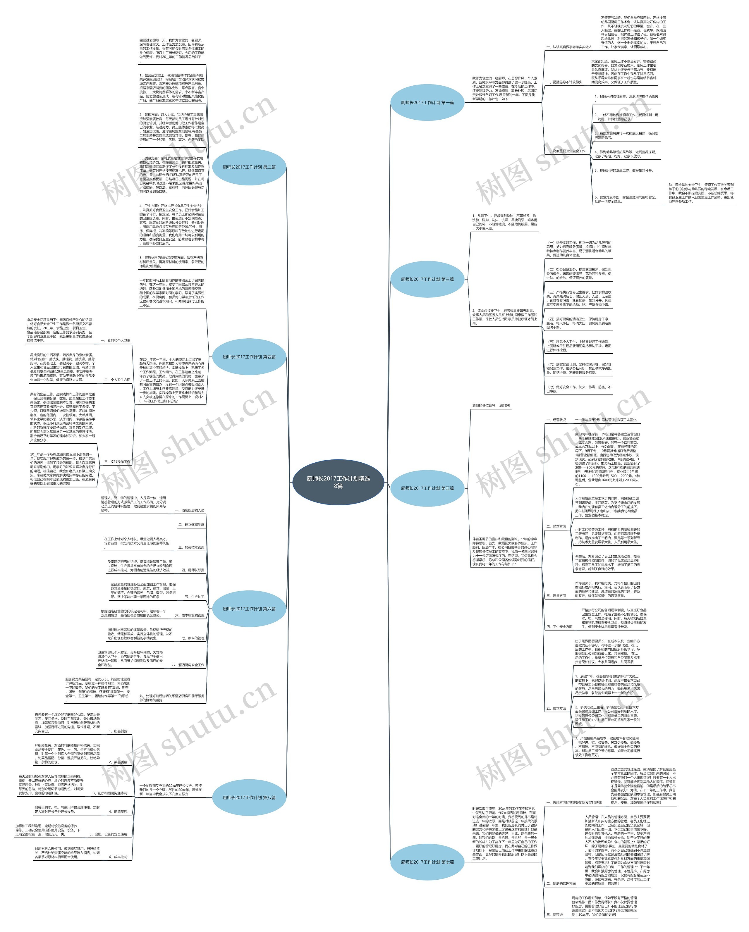 厨师长2017工作计划精选8篇思维导图