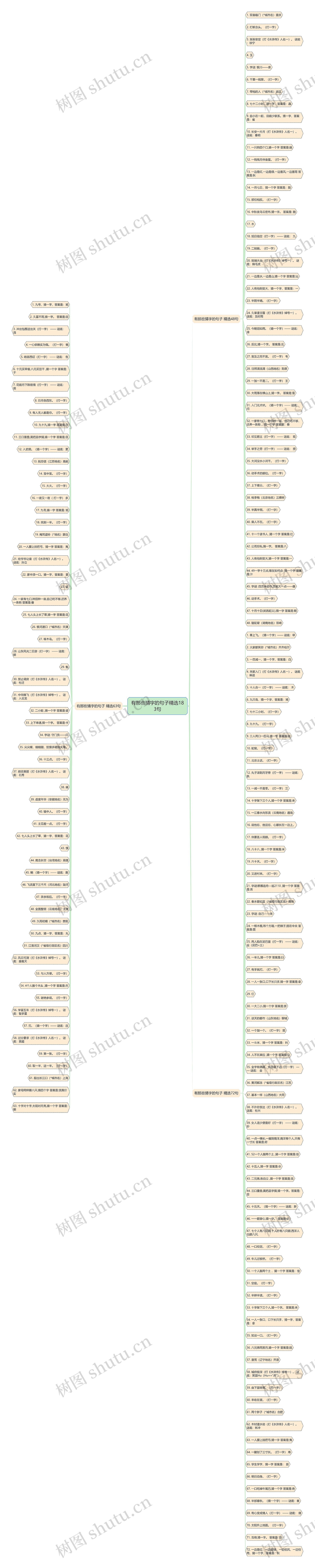 有那些猜字的句子精选183句思维导图