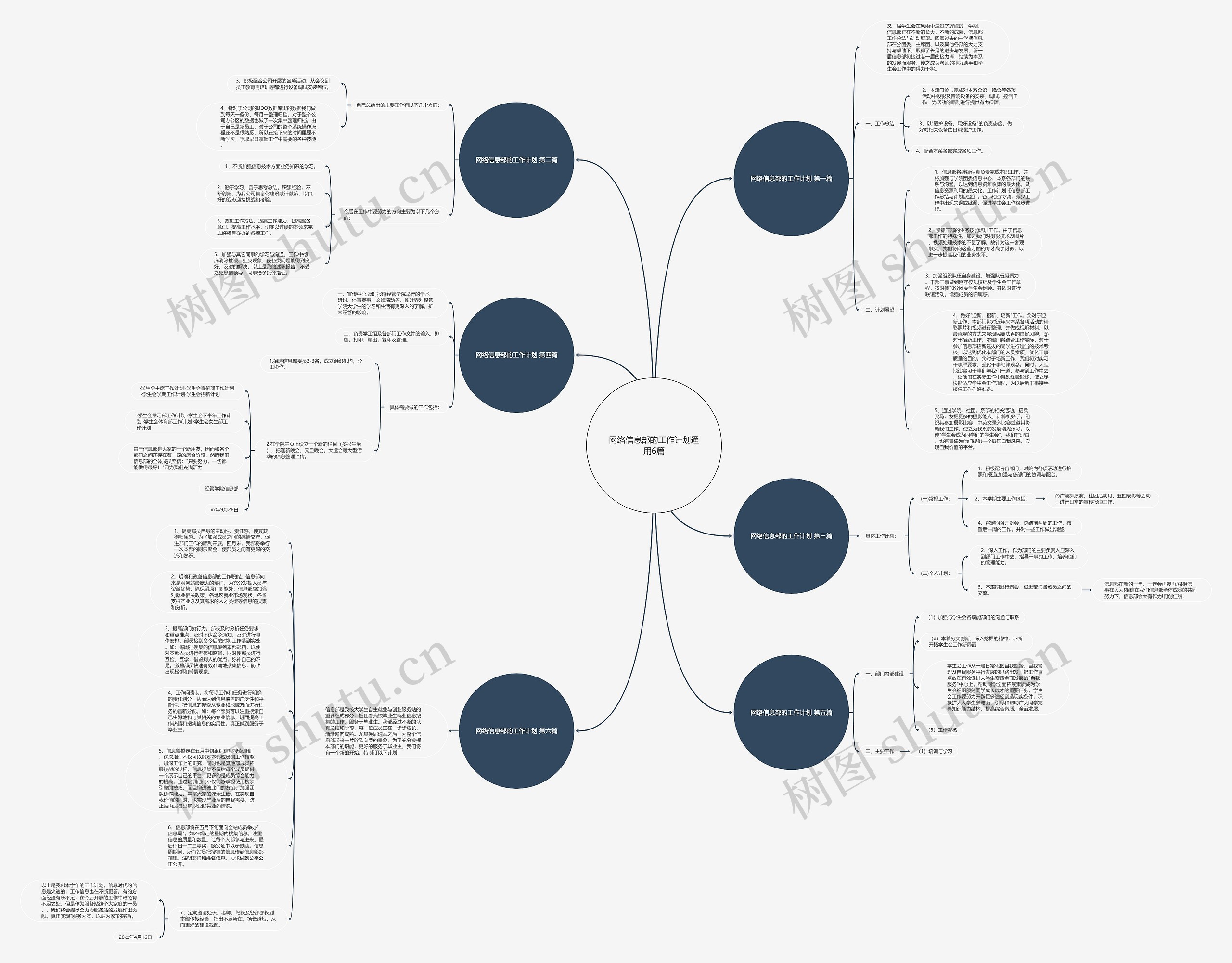网络信息部的工作计划通用6篇思维导图