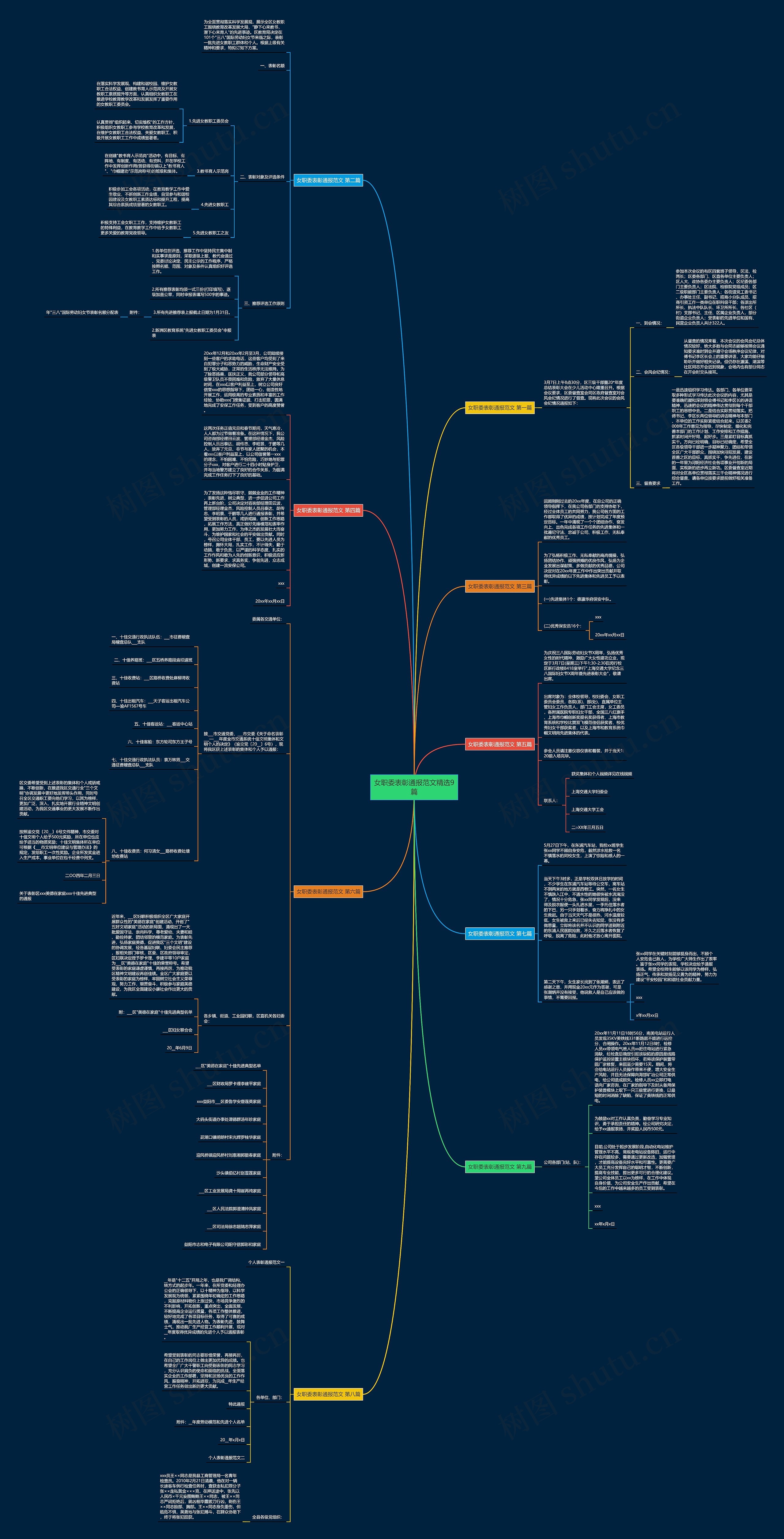 女职委表彰通报范文精选9篇思维导图
