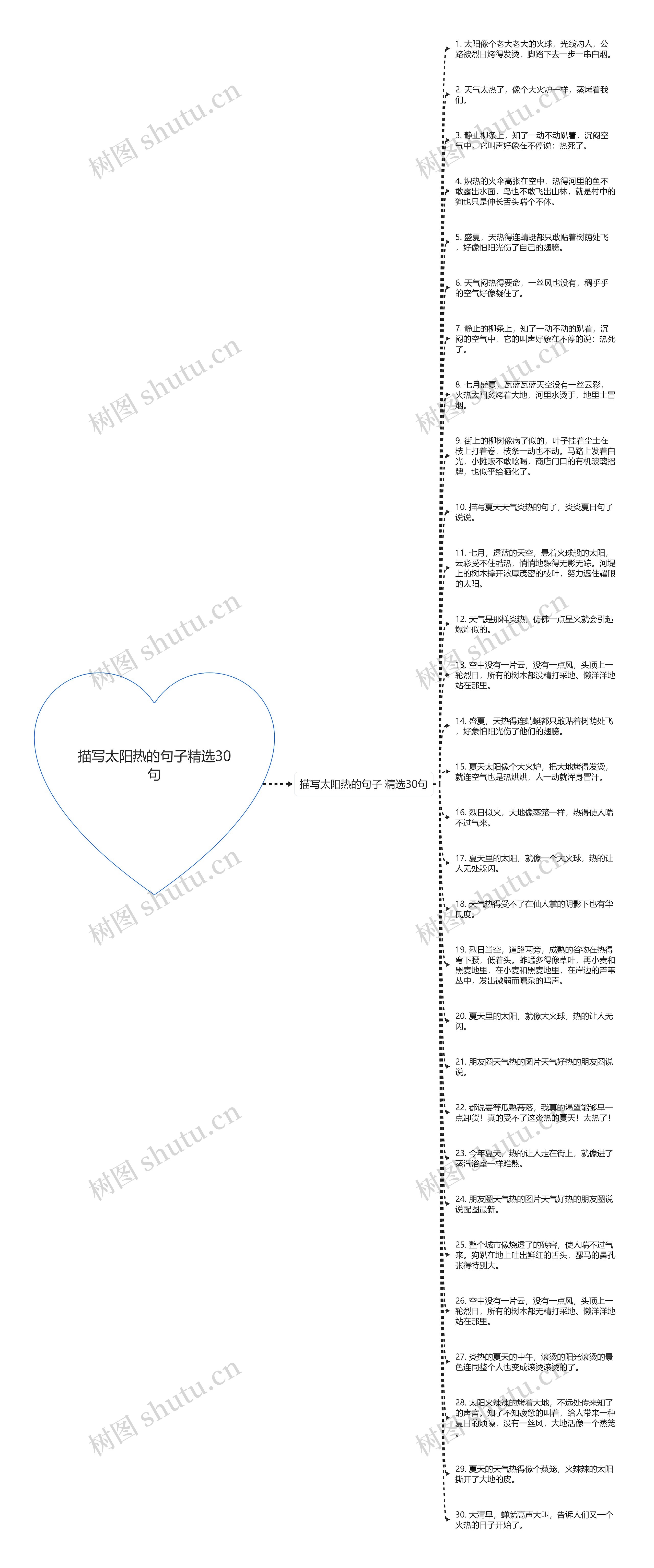 描写太阳热的句子精选30句
