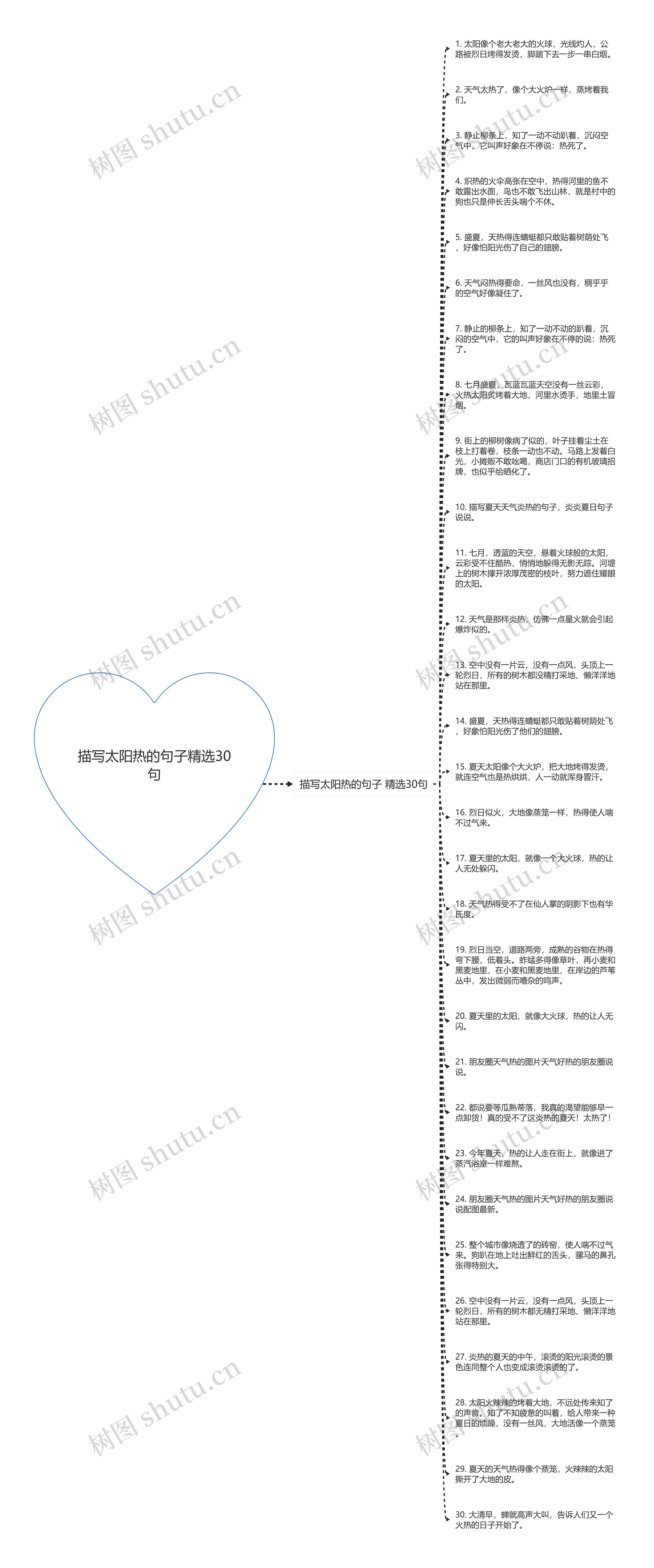 描写太阳热的句子精选30句思维导图