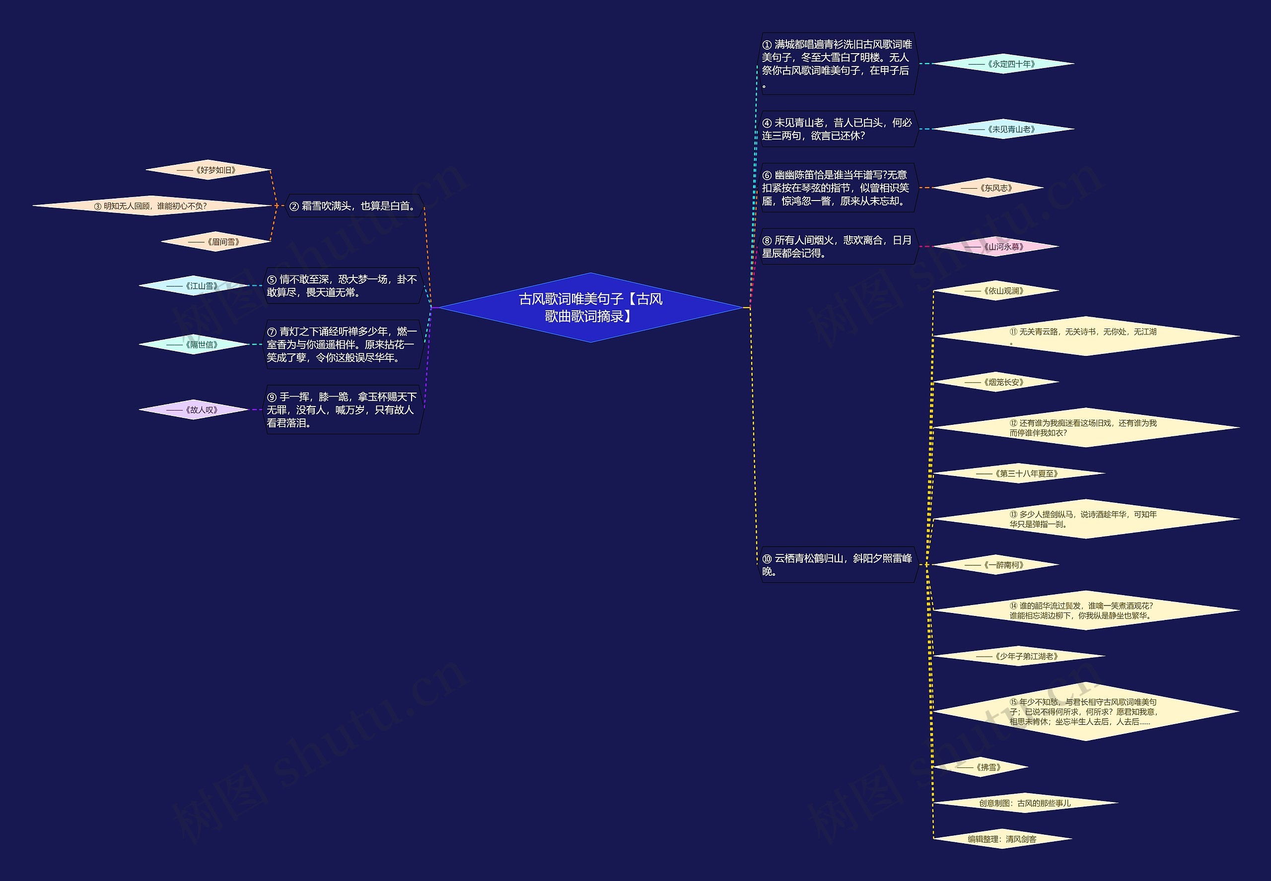 古风歌词唯美句子【古风歌曲歌词摘录】思维导图