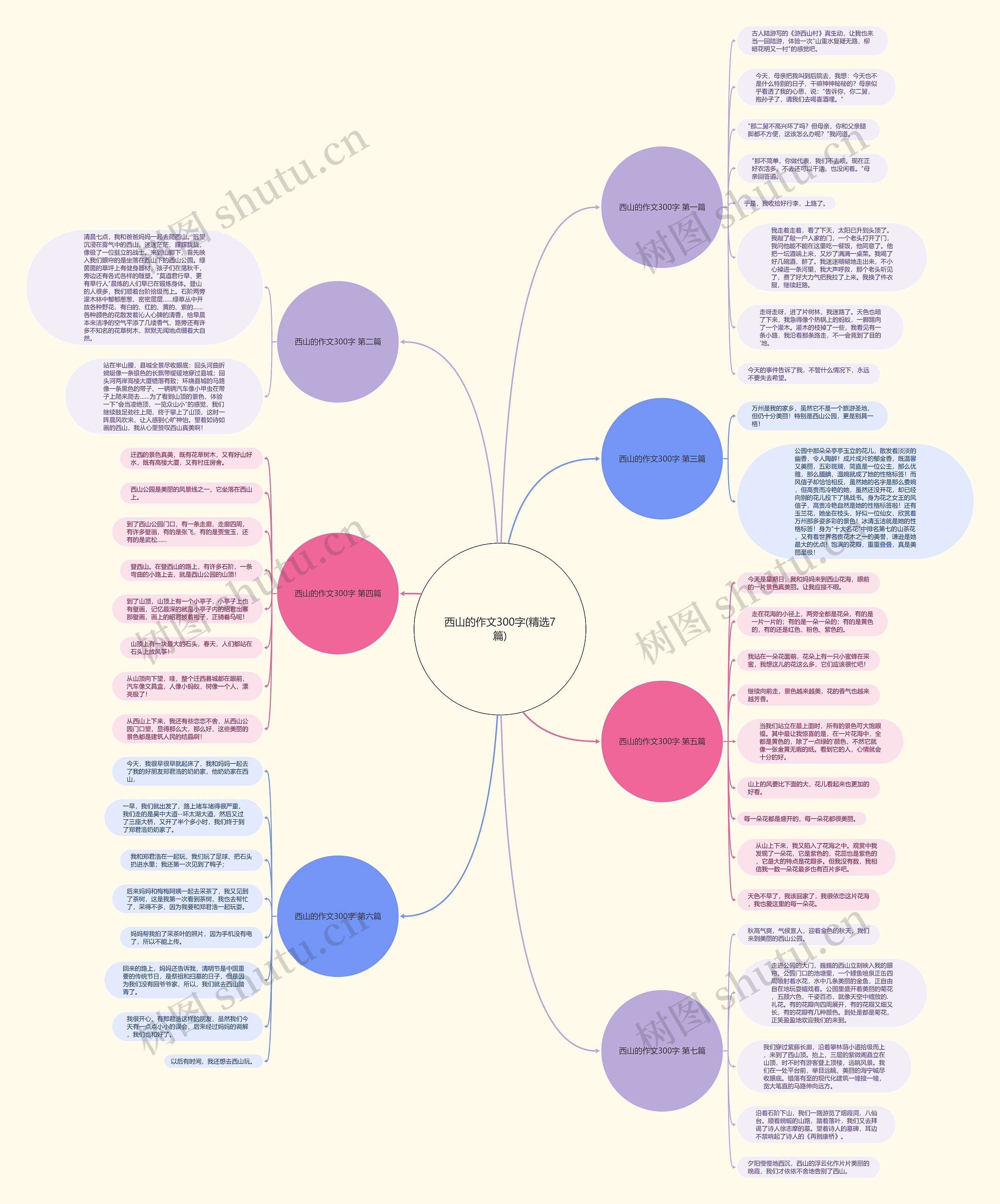 西山的作文300字(精选7篇)思维导图