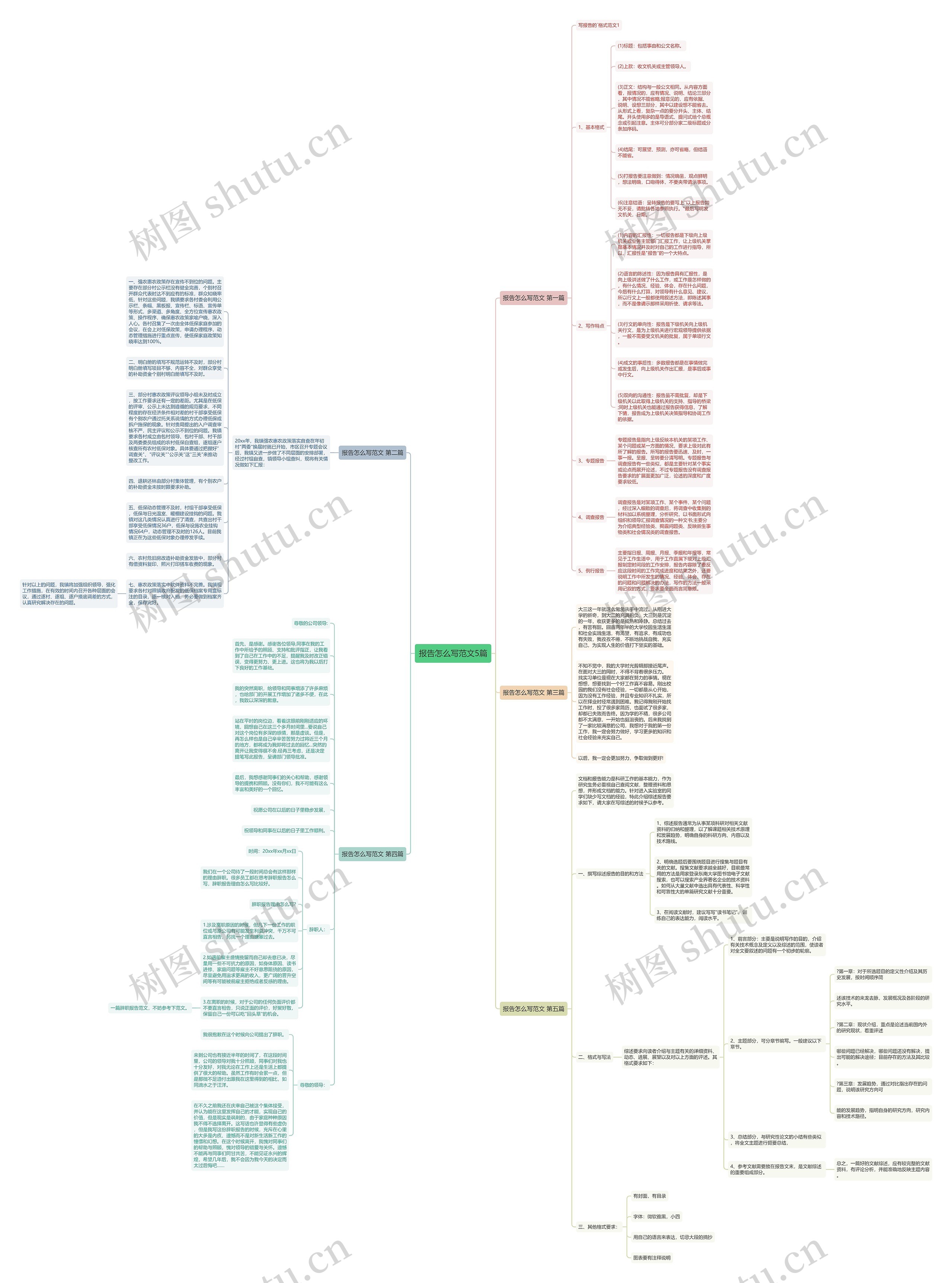 报告怎么写范文5篇思维导图