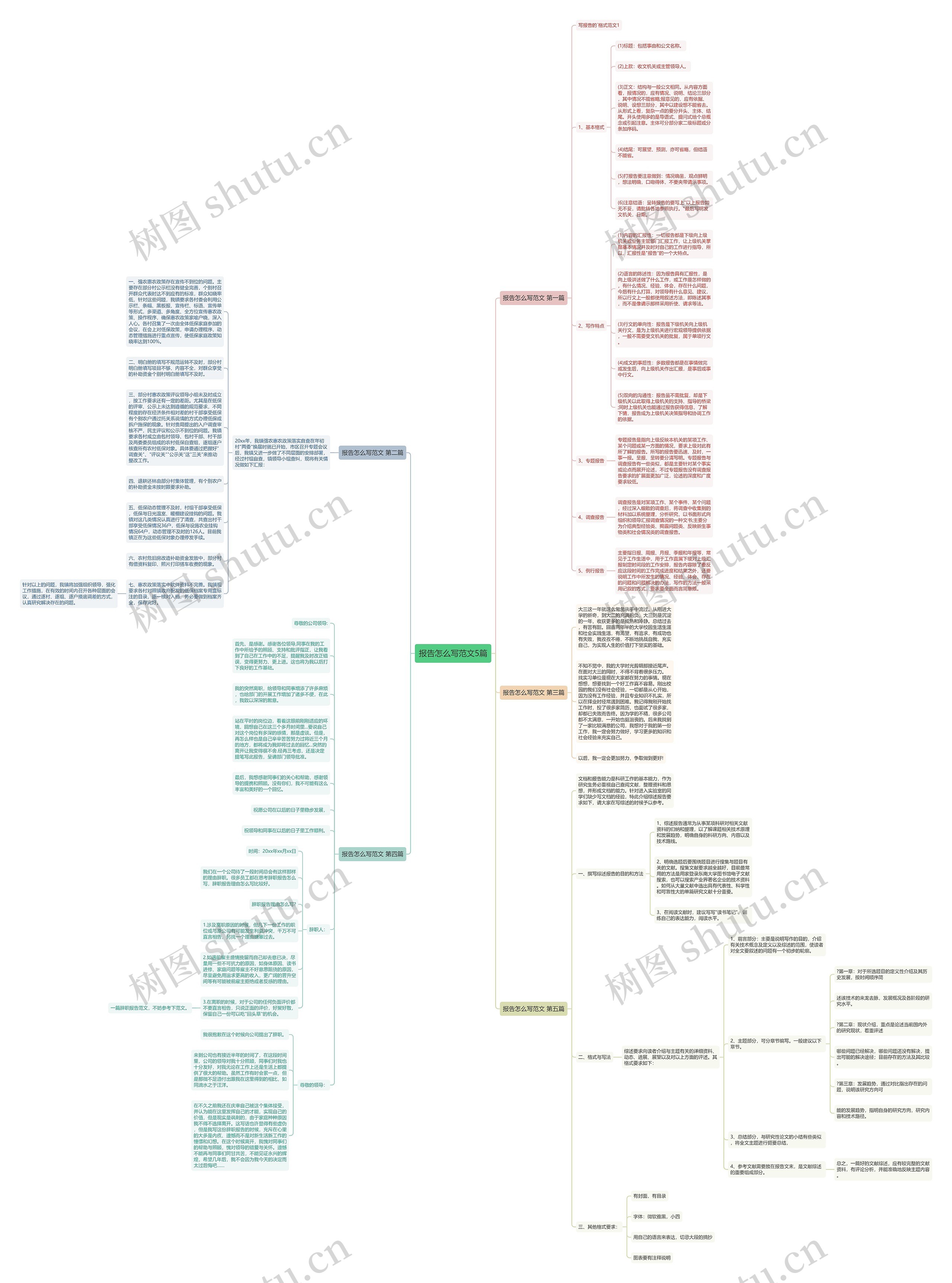报告怎么写范文5篇思维导图高清图 报告怎么写范文5篇思维导图