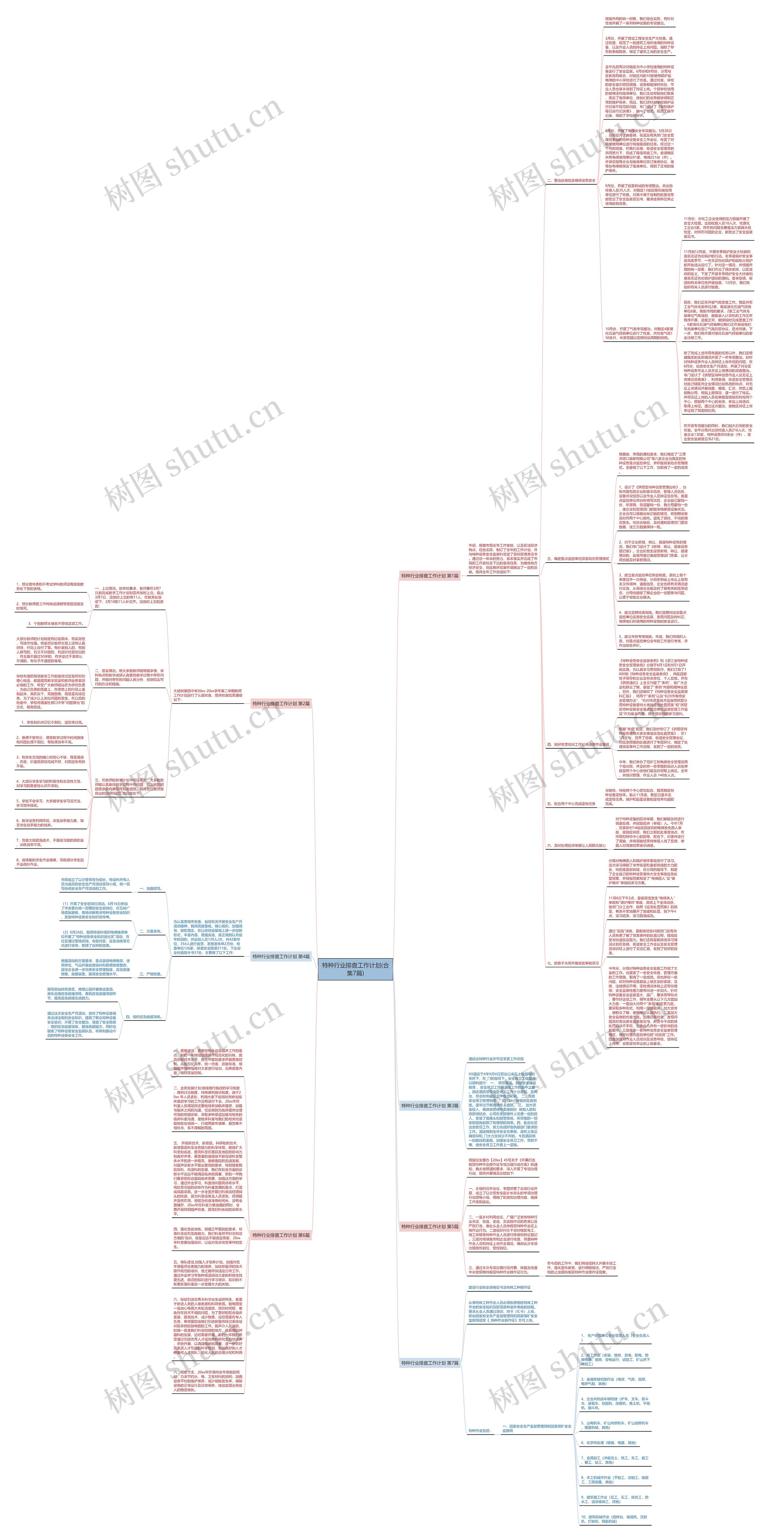 特种行业排查工作计划(合集7篇)思维导图