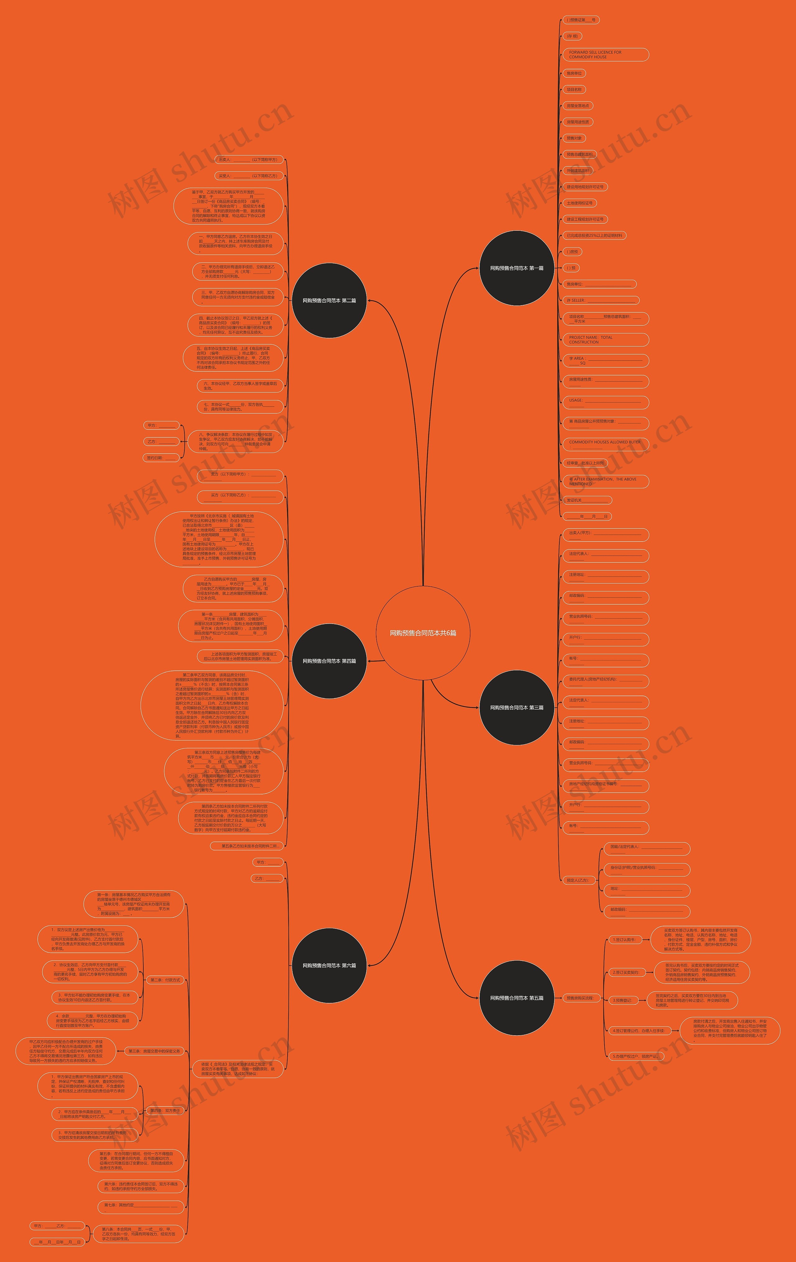 网购预售合同范本共6篇思维导图