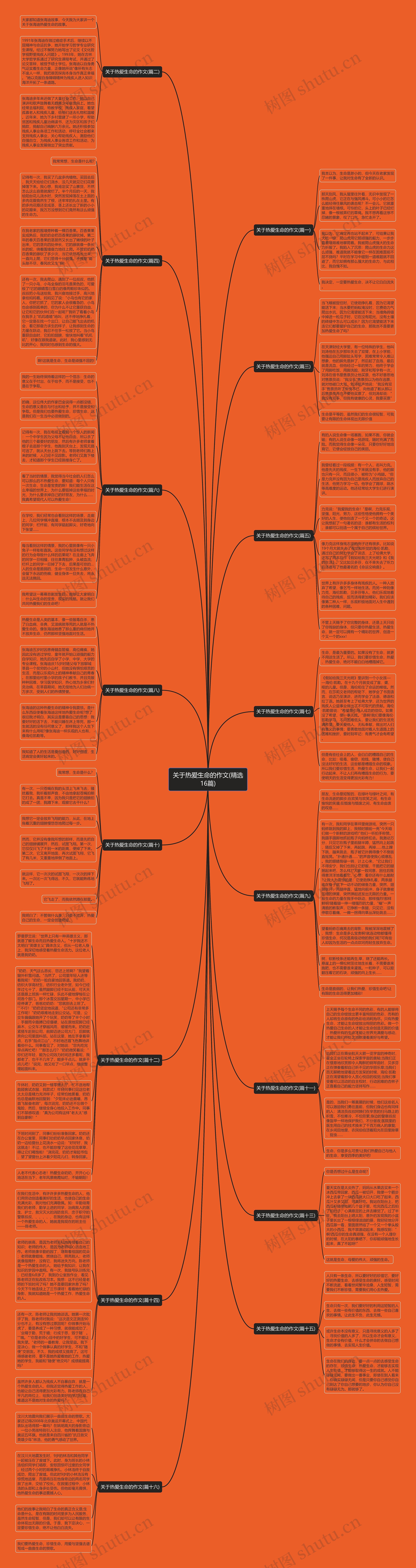 关于热爱生命的作文(精选16篇)思维导图