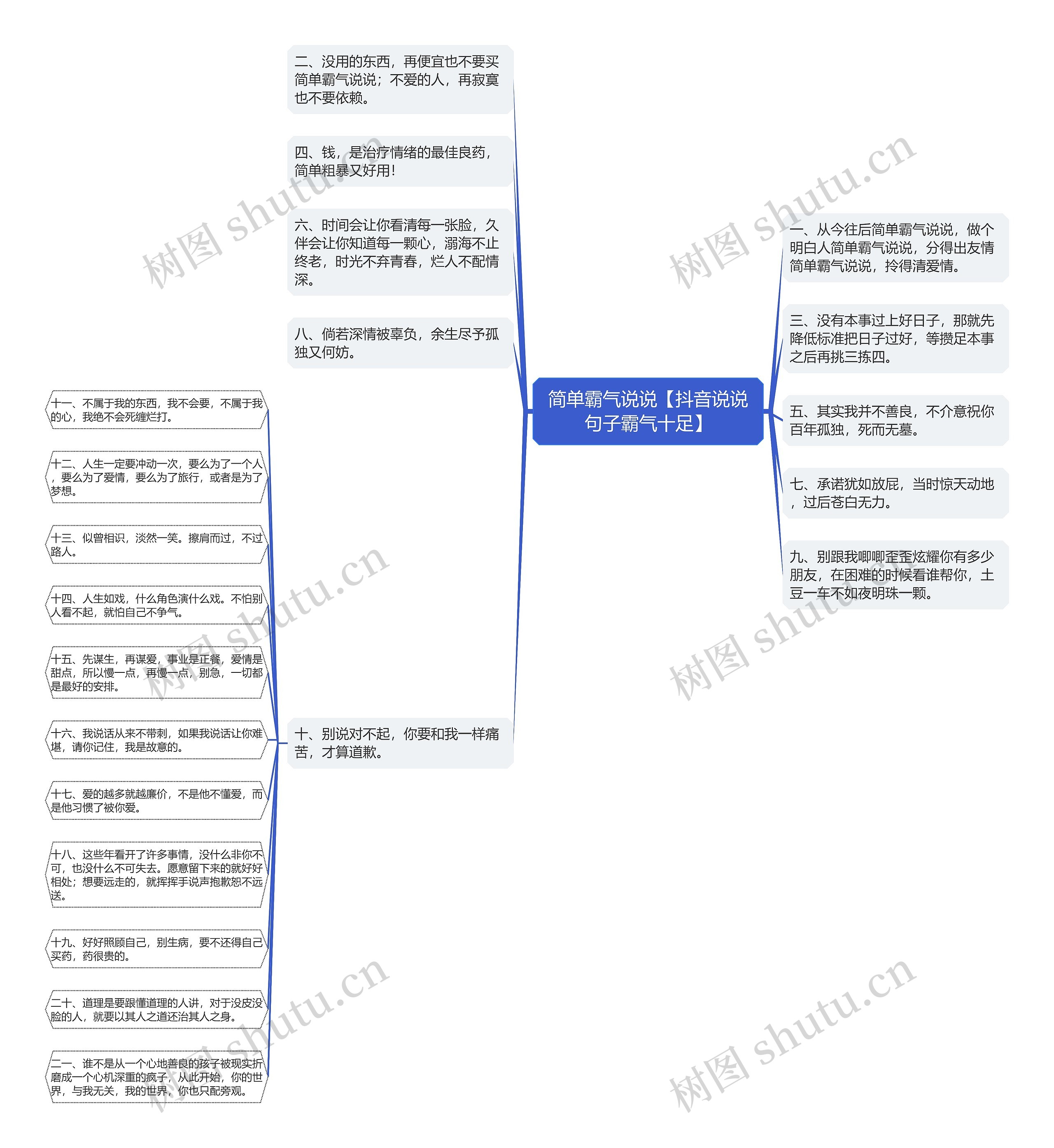 简单霸气说说【抖音说说句子霸气十足】思维导图