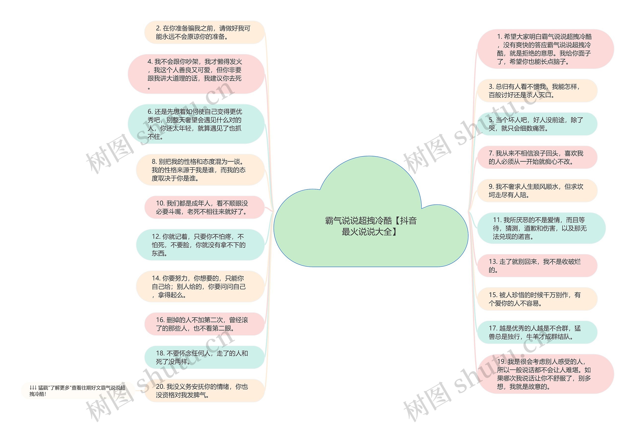 霸气说说超拽冷酷【抖音最火说说大全】思维导图