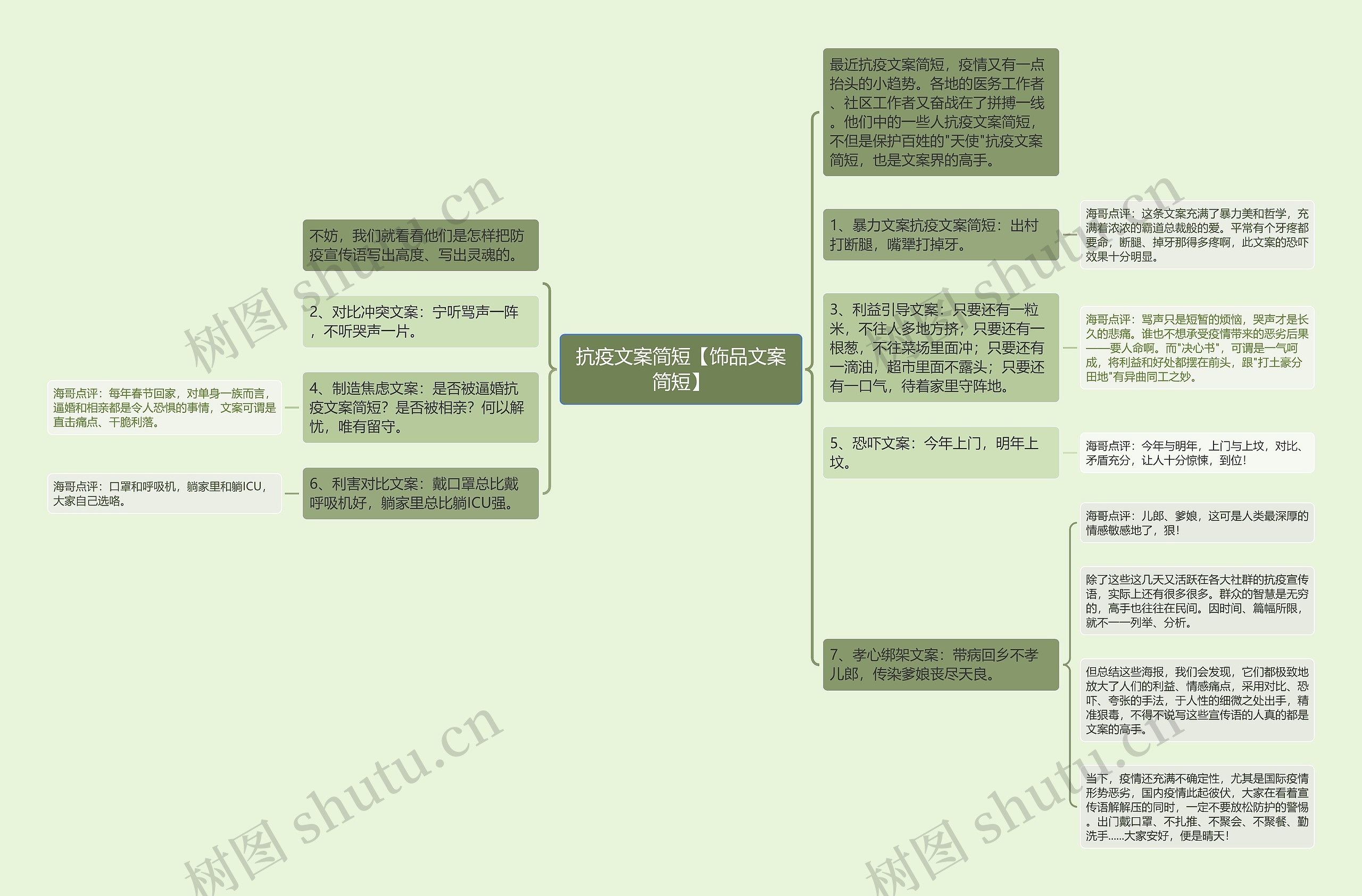 抗疫文案简短【饰品文案简短】思维导图