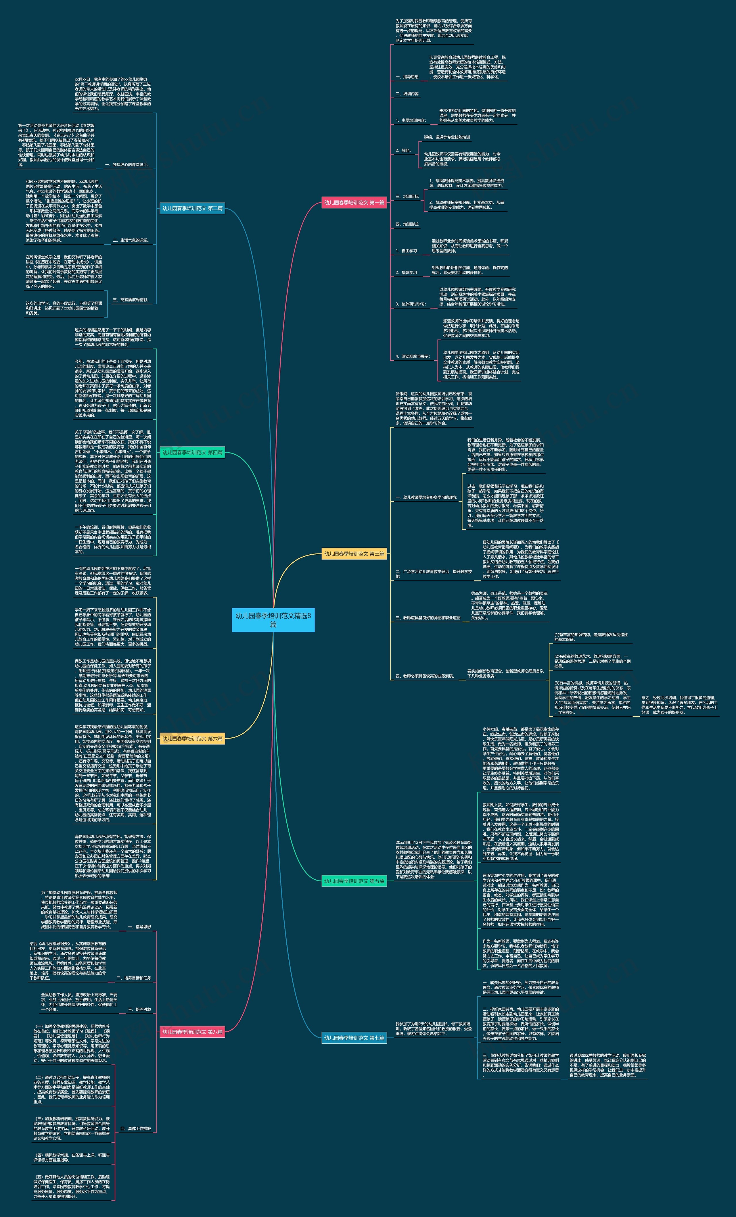 幼儿园春季培训范文精选8篇思维导图