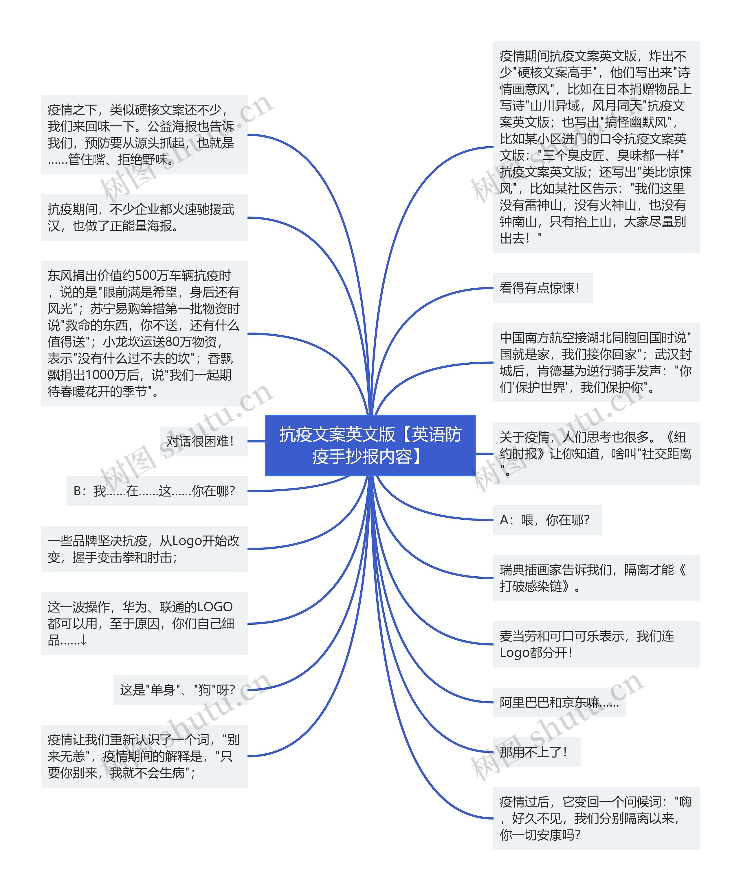 抗疫文案英文版【英语防疫手抄报内容】