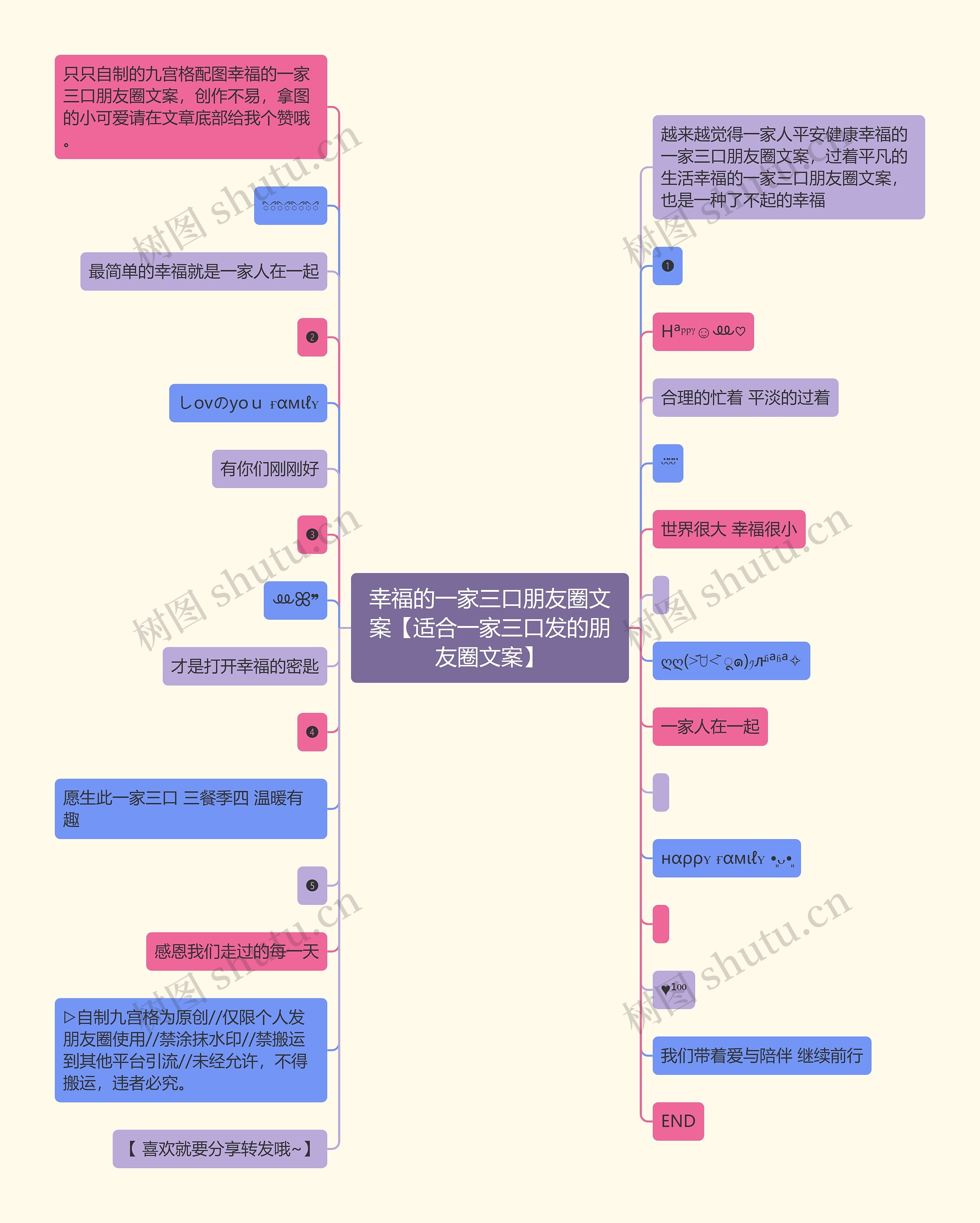 幸福的一家三口朋友圈文案【适合一家三口发的朋友圈文案】思维导图