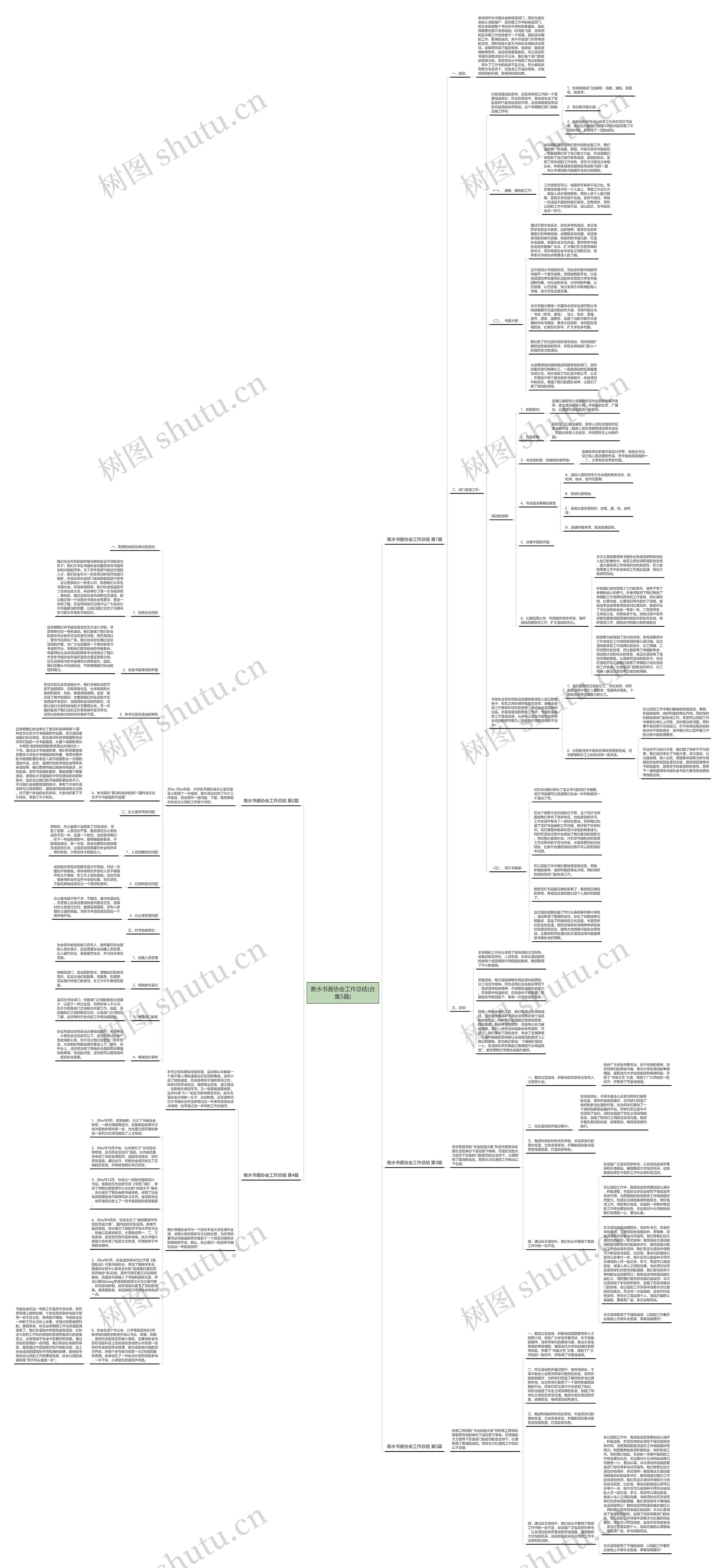 衡水书画协会工作总结(合集5篇)思维导图