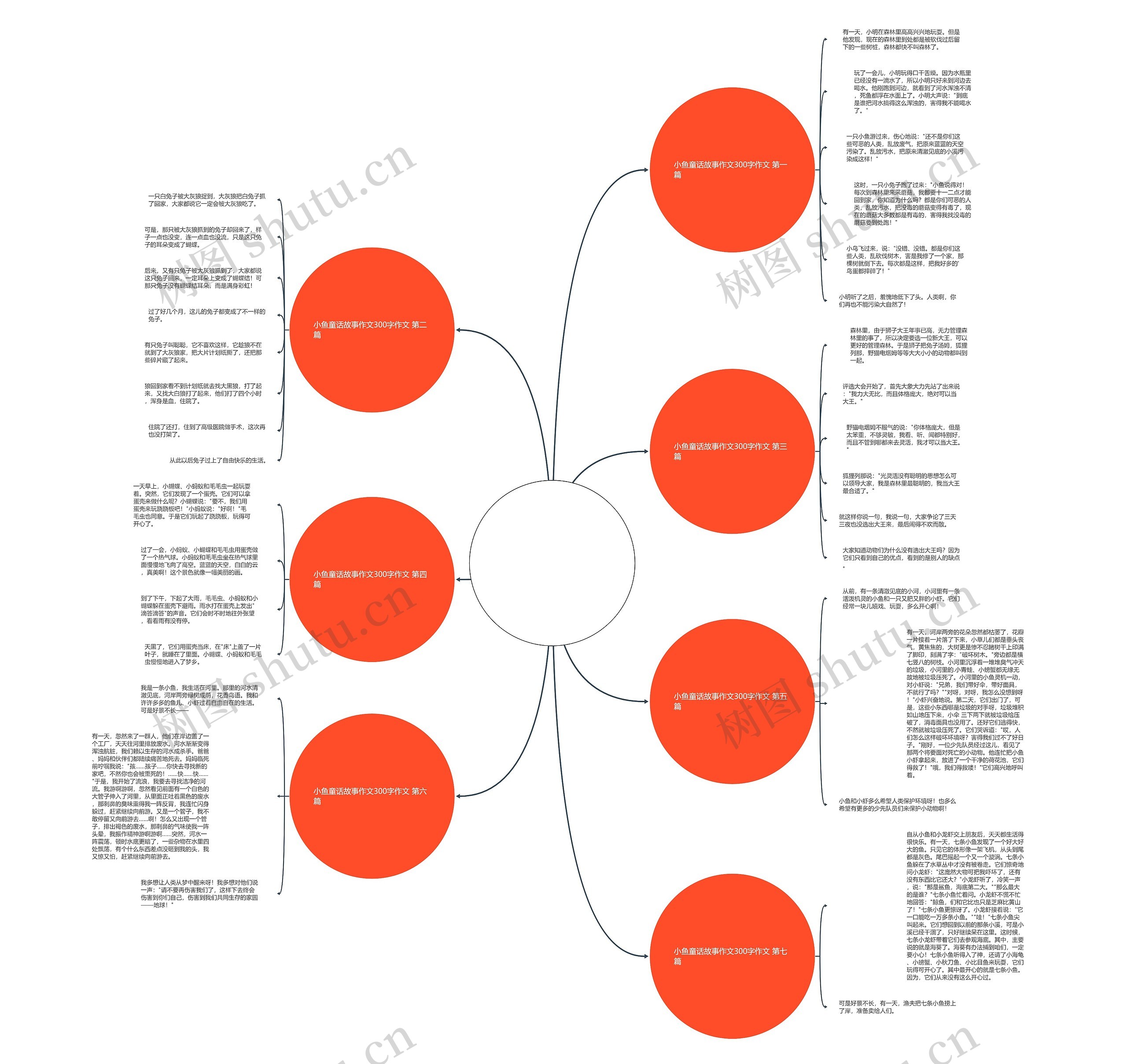 小鱼童话故事作文300字作文推荐7篇 小鱼童话故事作文300字作文推荐7篇