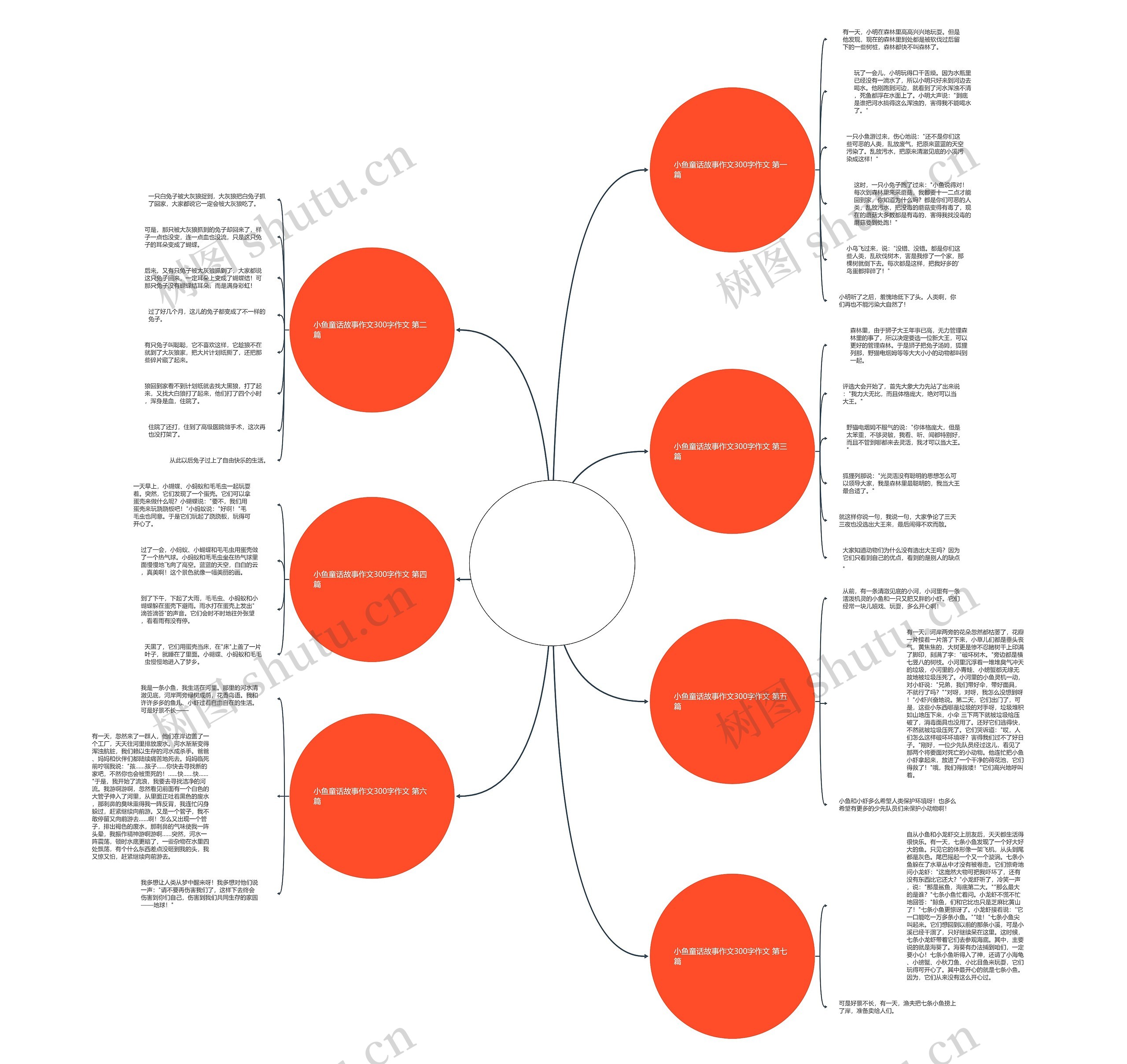 小鱼童话故事作文300字作文推荐7篇思维导图