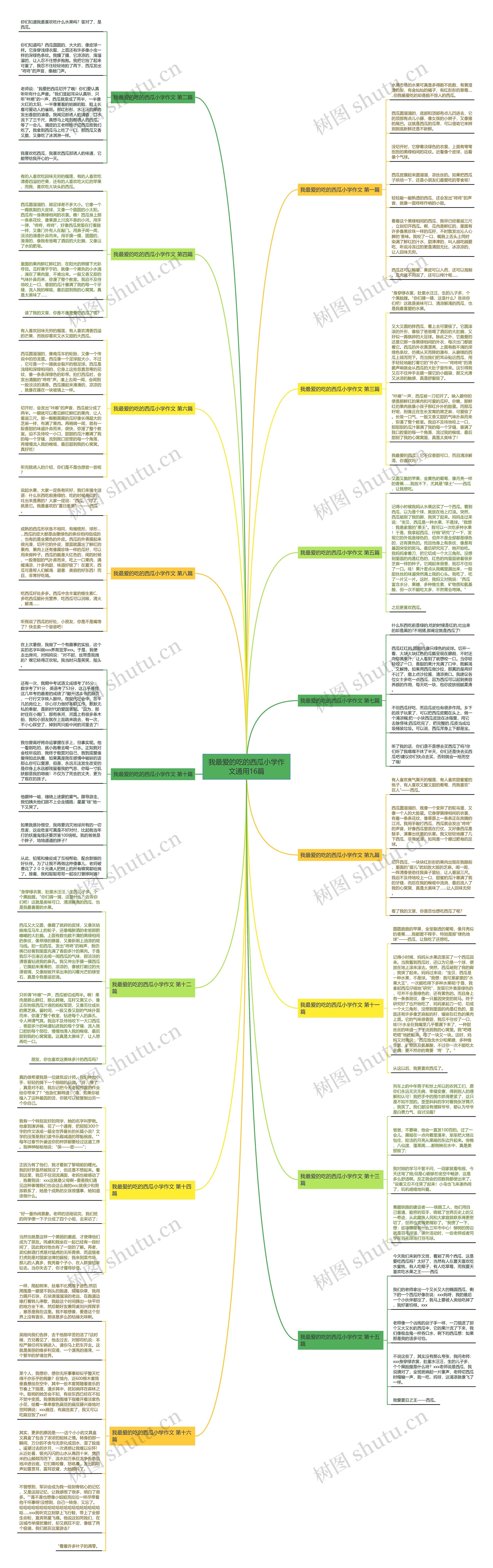 我最爱的吃的西瓜小学作文通用16篇思维导图