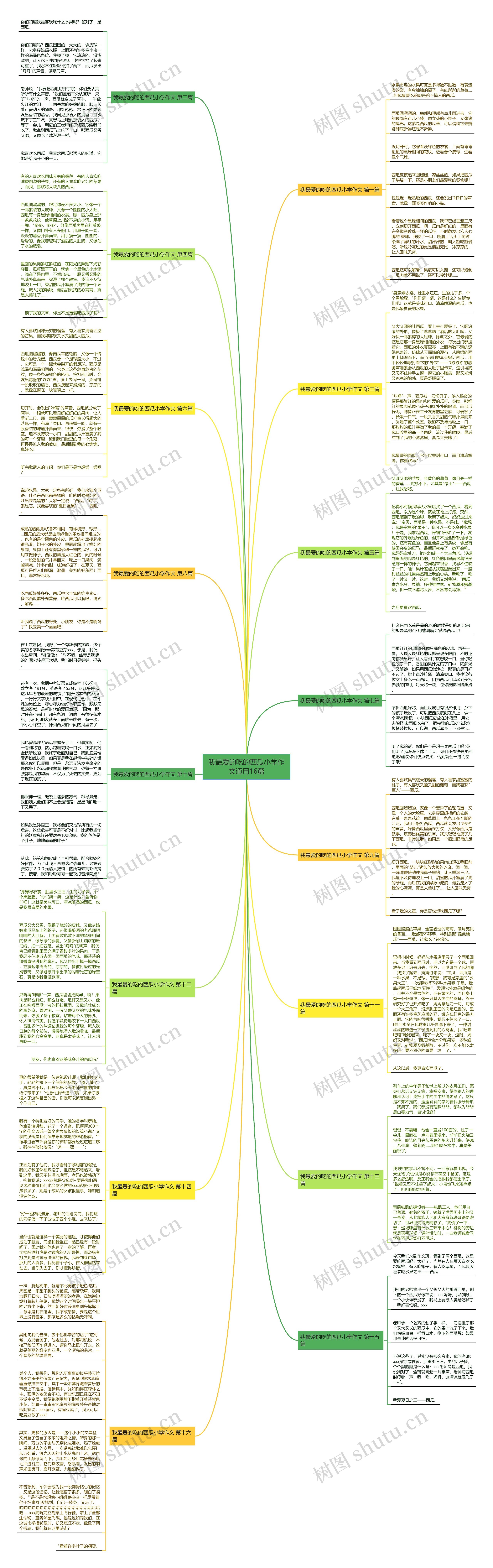 我最爱的吃的西瓜小学作文通用16篇 我最爱的吃的西瓜小学作文通用16篇