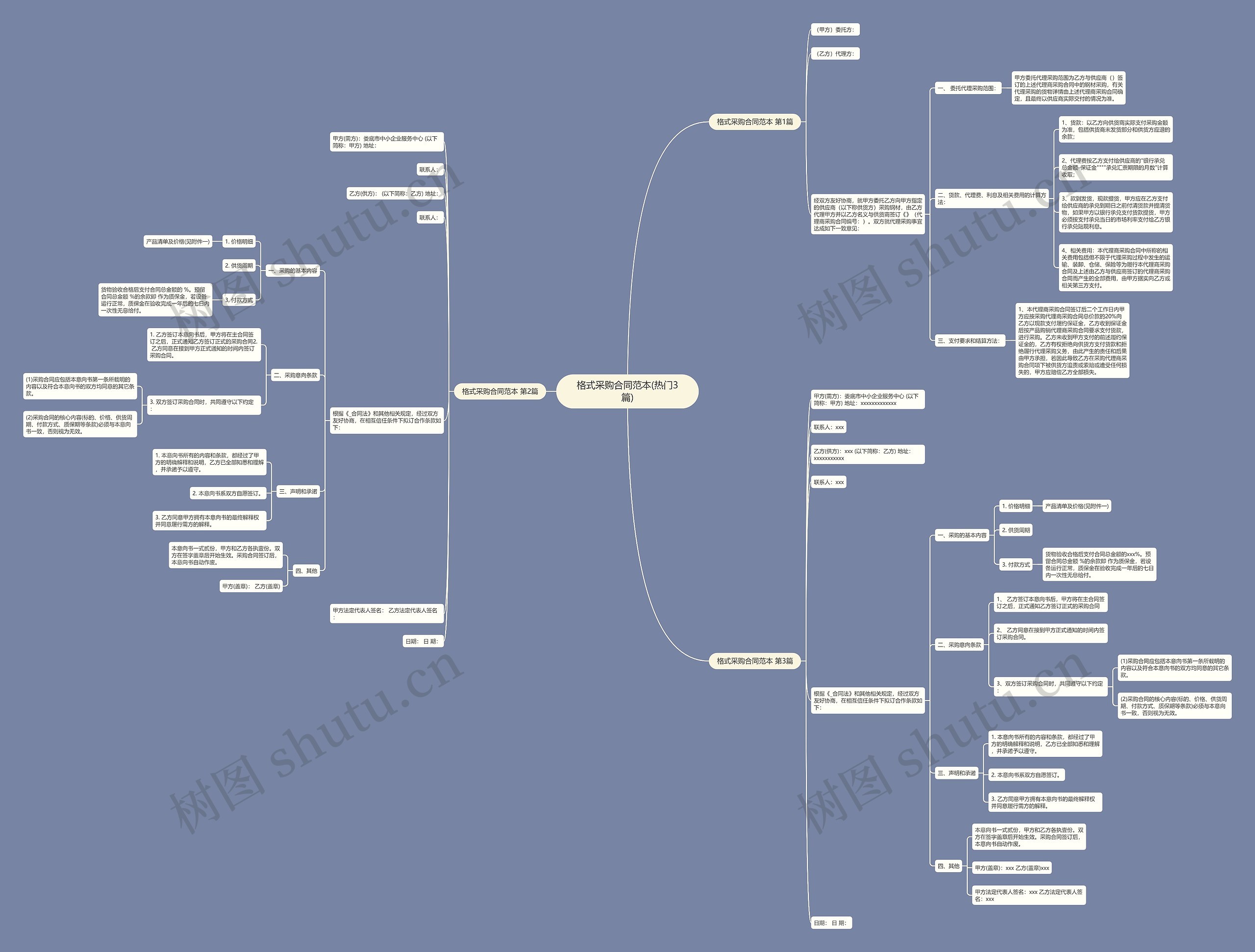 格式采购合同范本(热门3篇)思维导图