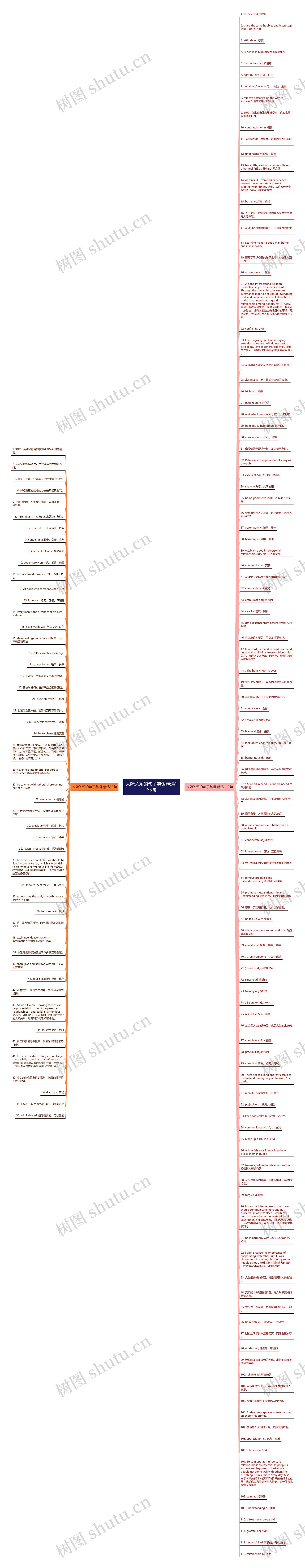 人际关系的句子英语精选163句思维导图