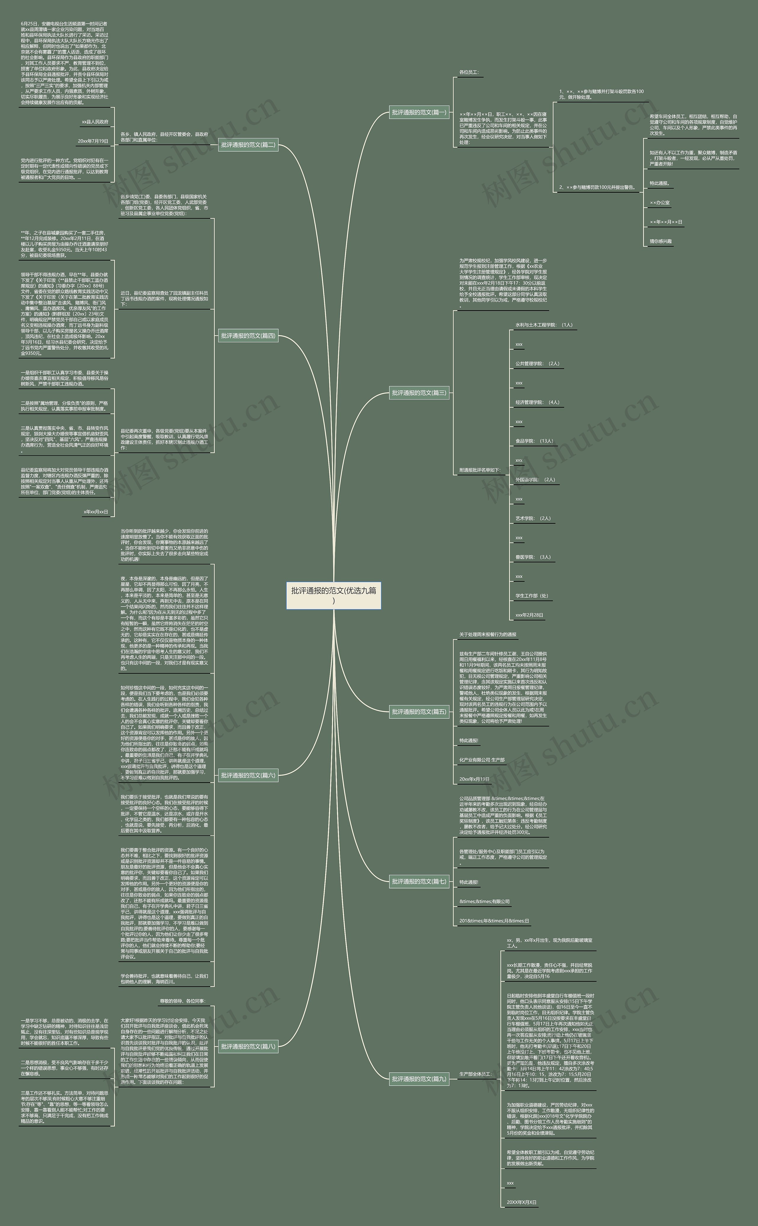 批评通报的范文(优选九篇)思维导图