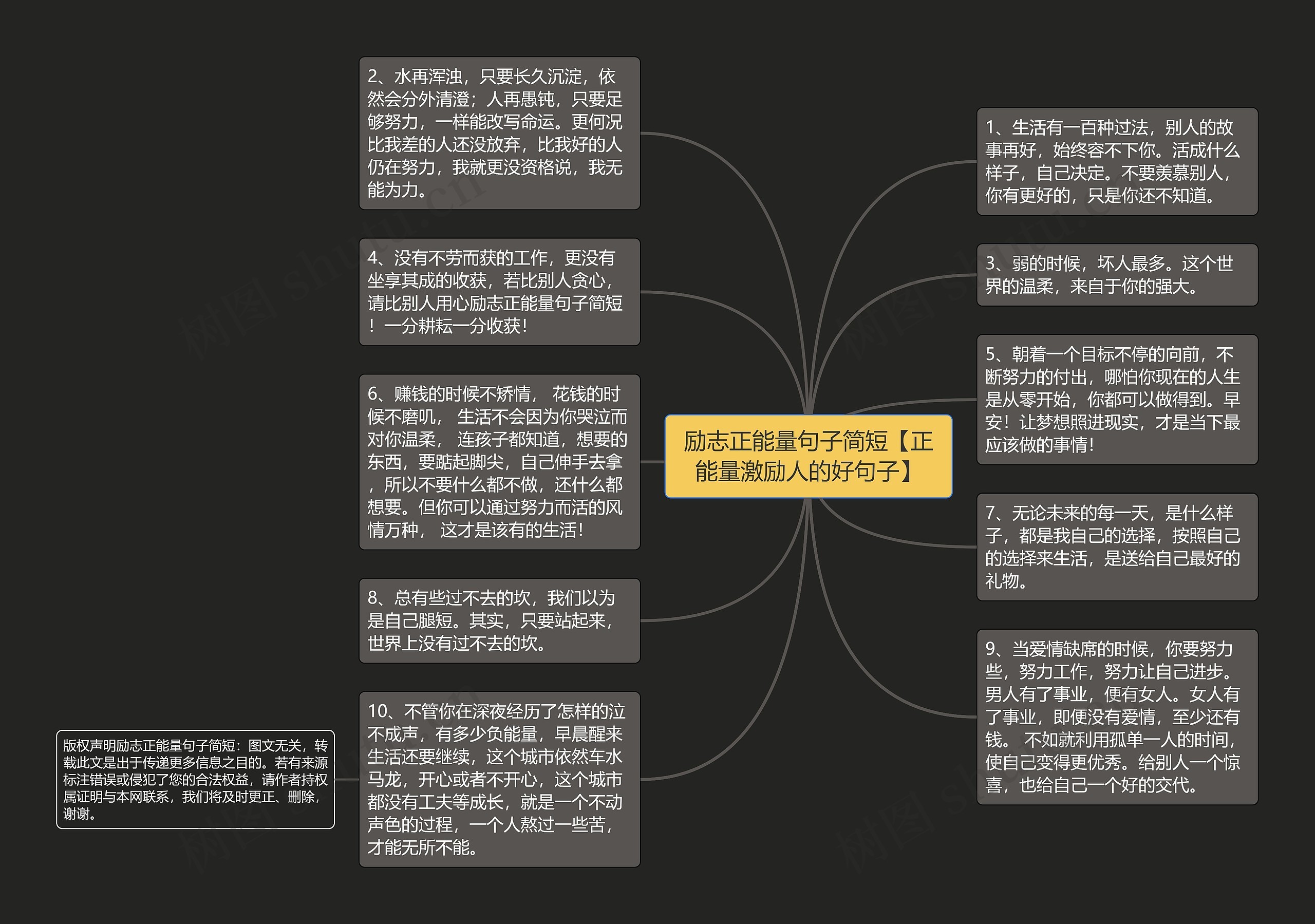 励志正能量句子简短【正能量激励人的好句子】思维导图