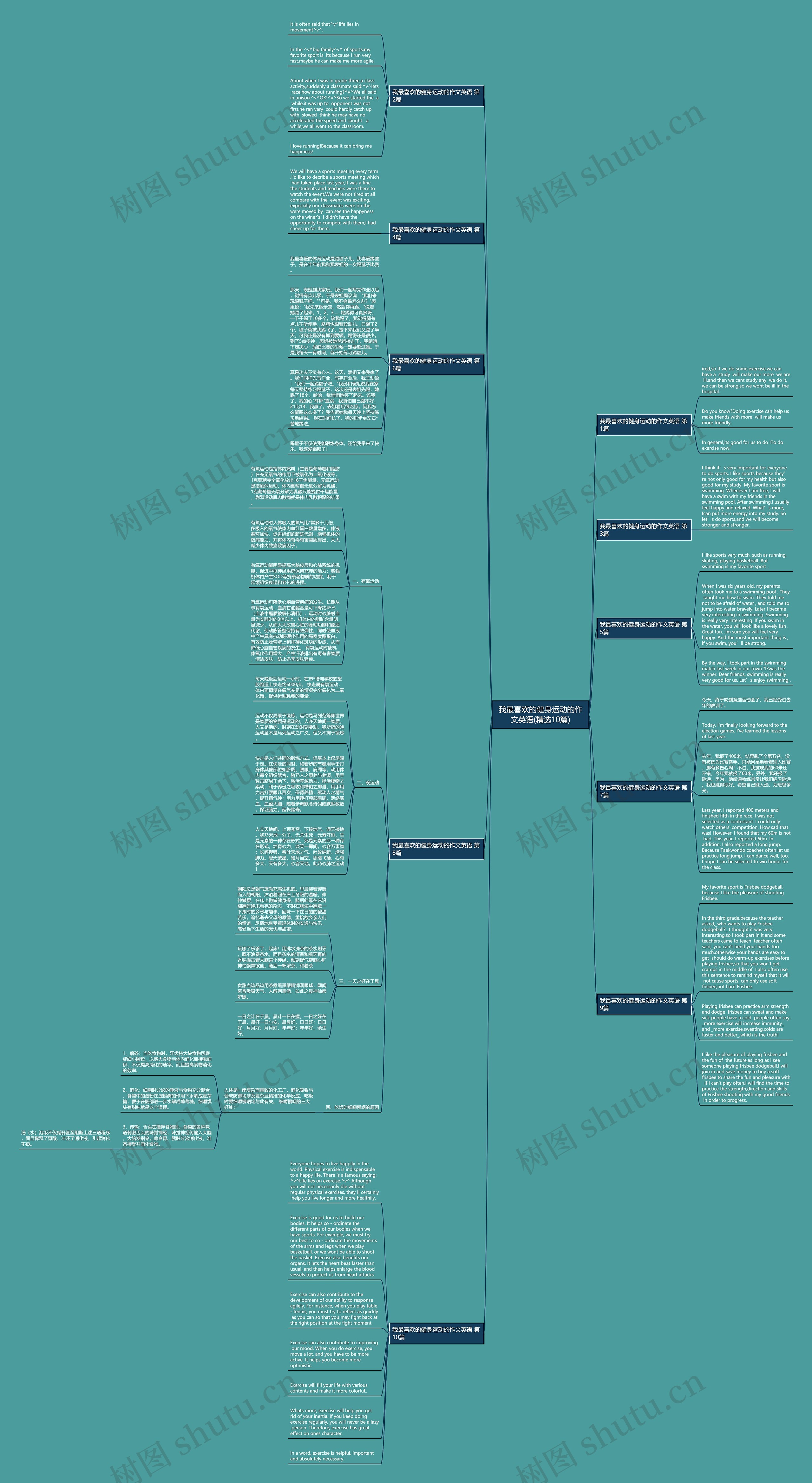 我最喜欢的健身运动的作文英语(精选10篇)思维导图