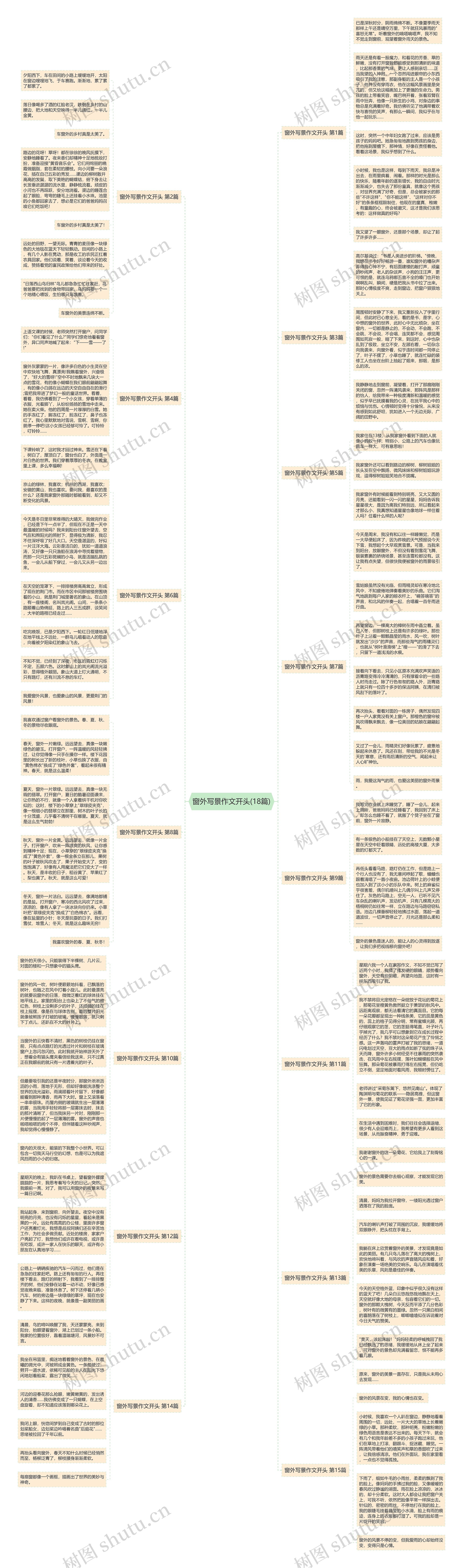 窗外写景作文开头(18篇)思维导图