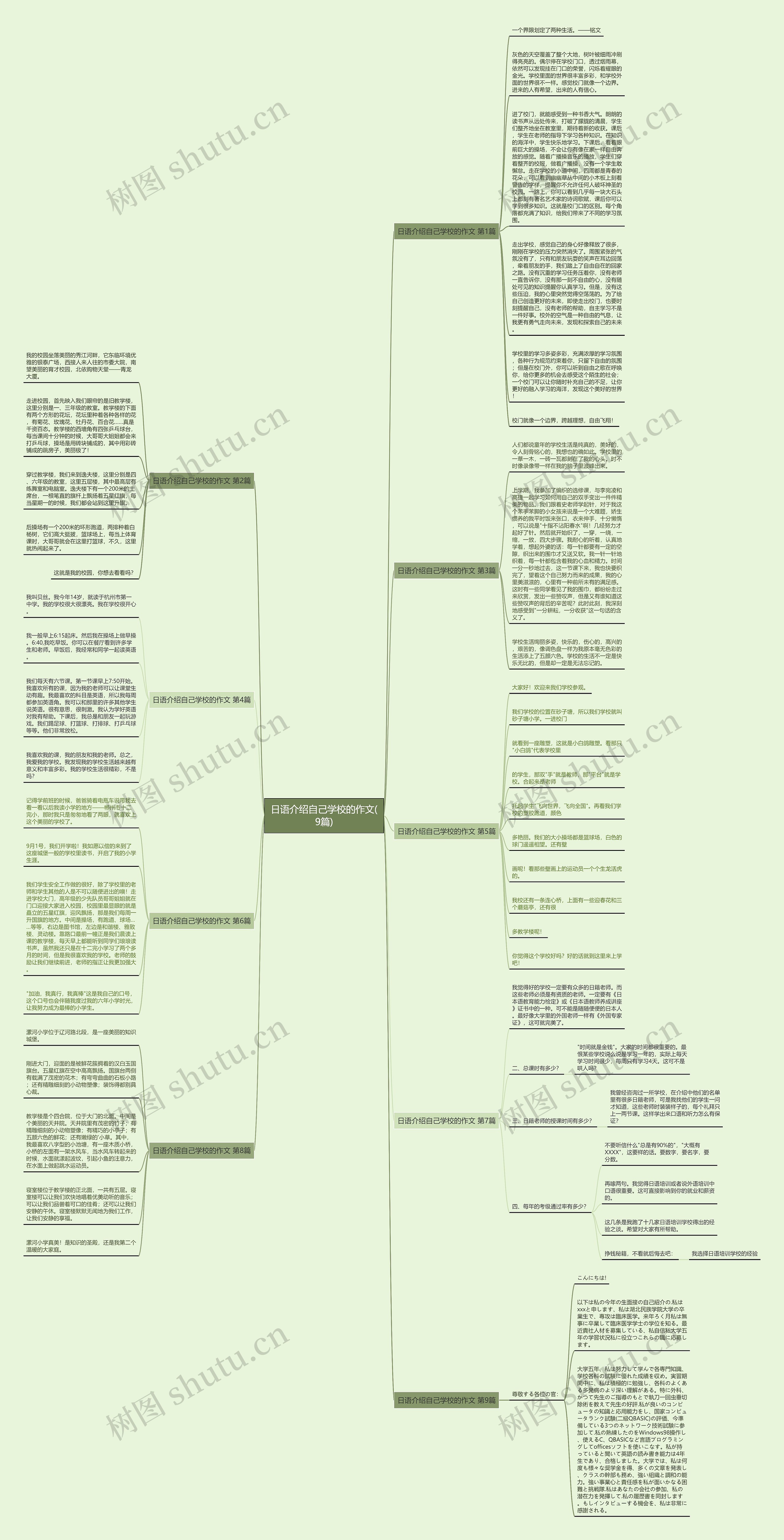 日语介绍自己学校的作文(9篇)思维导图