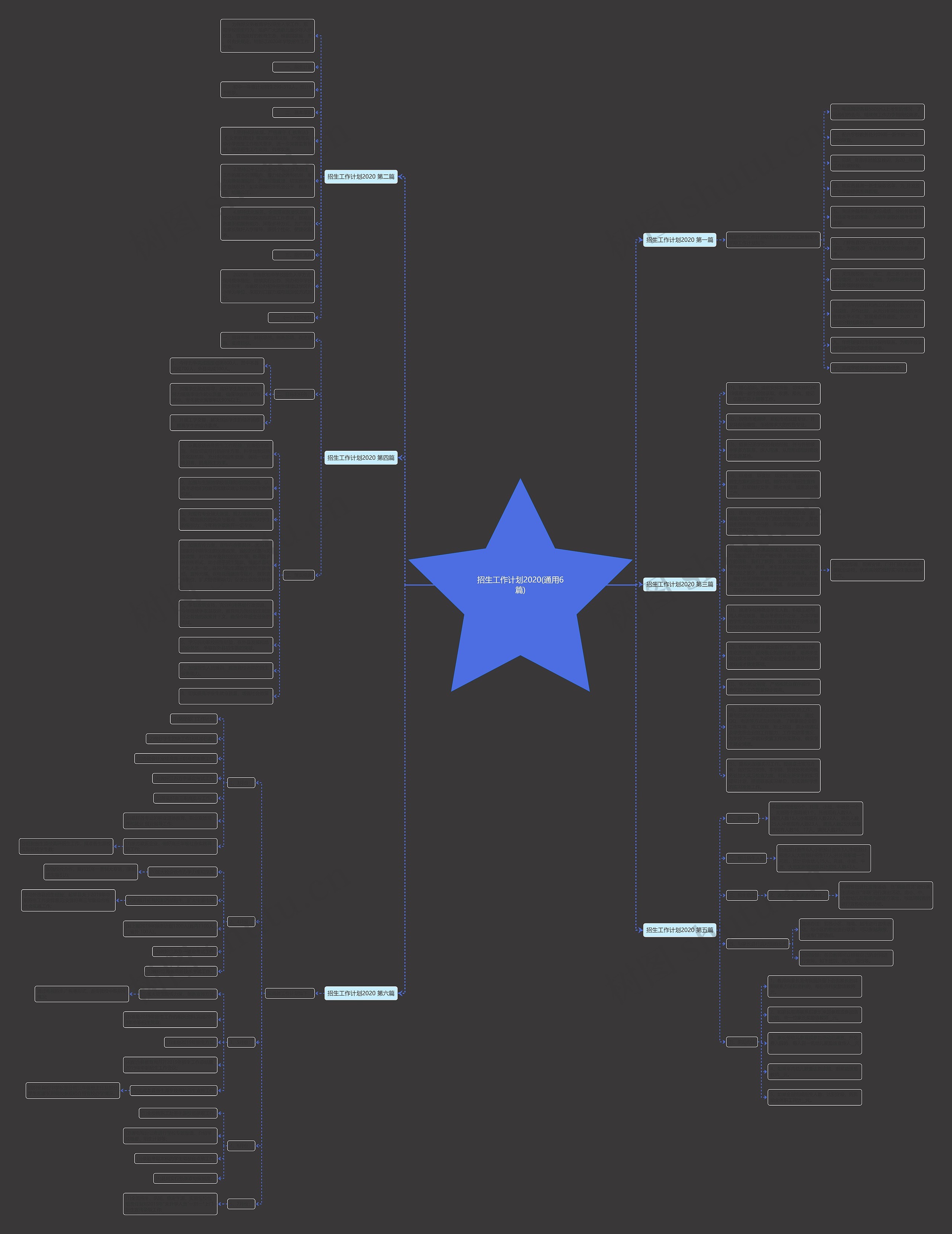 招生工作计划2020(通用6篇)思维导图